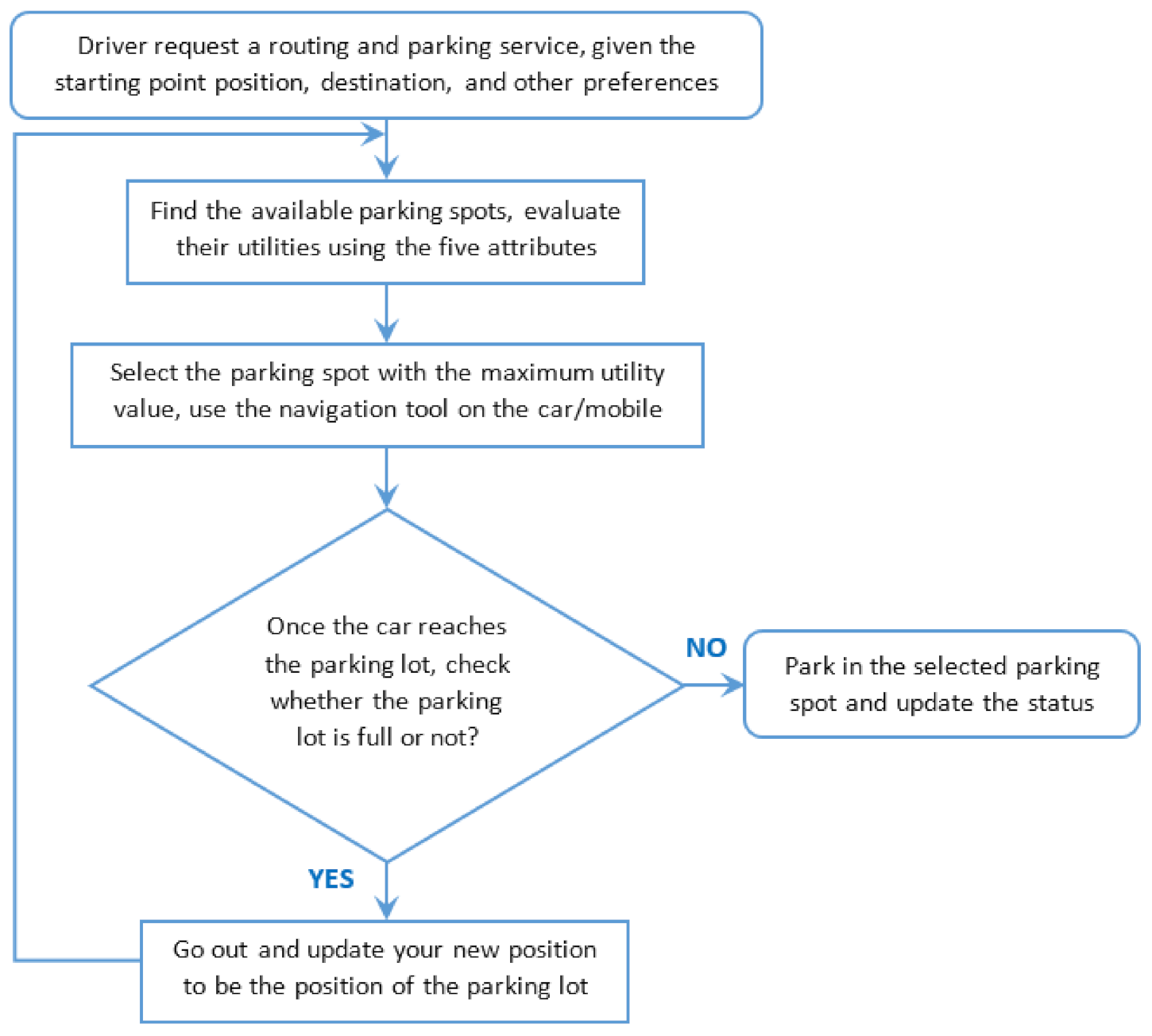 Sensors 21 03148 g002 Sensors 21 03148 g002