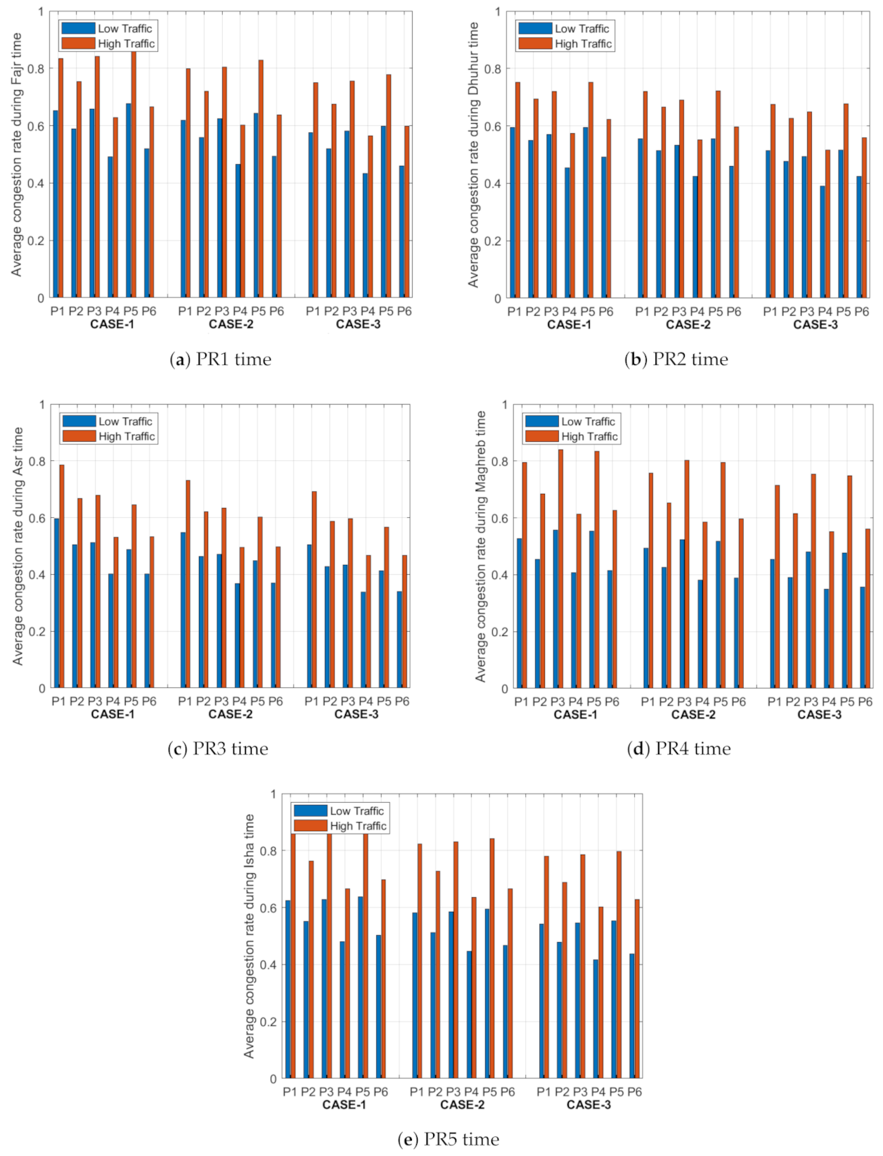 Sensors 21 03148 g007 Sensors 21 03148 g007