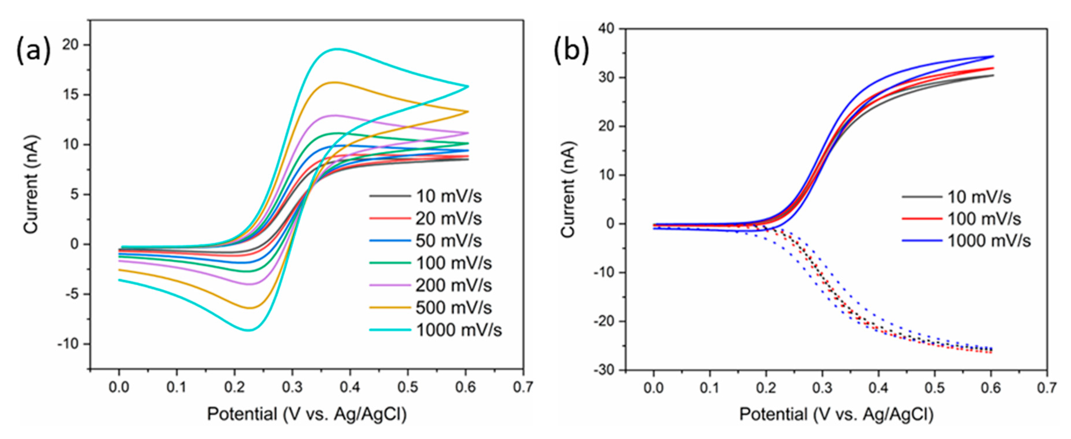Sensors 21 03149 g003