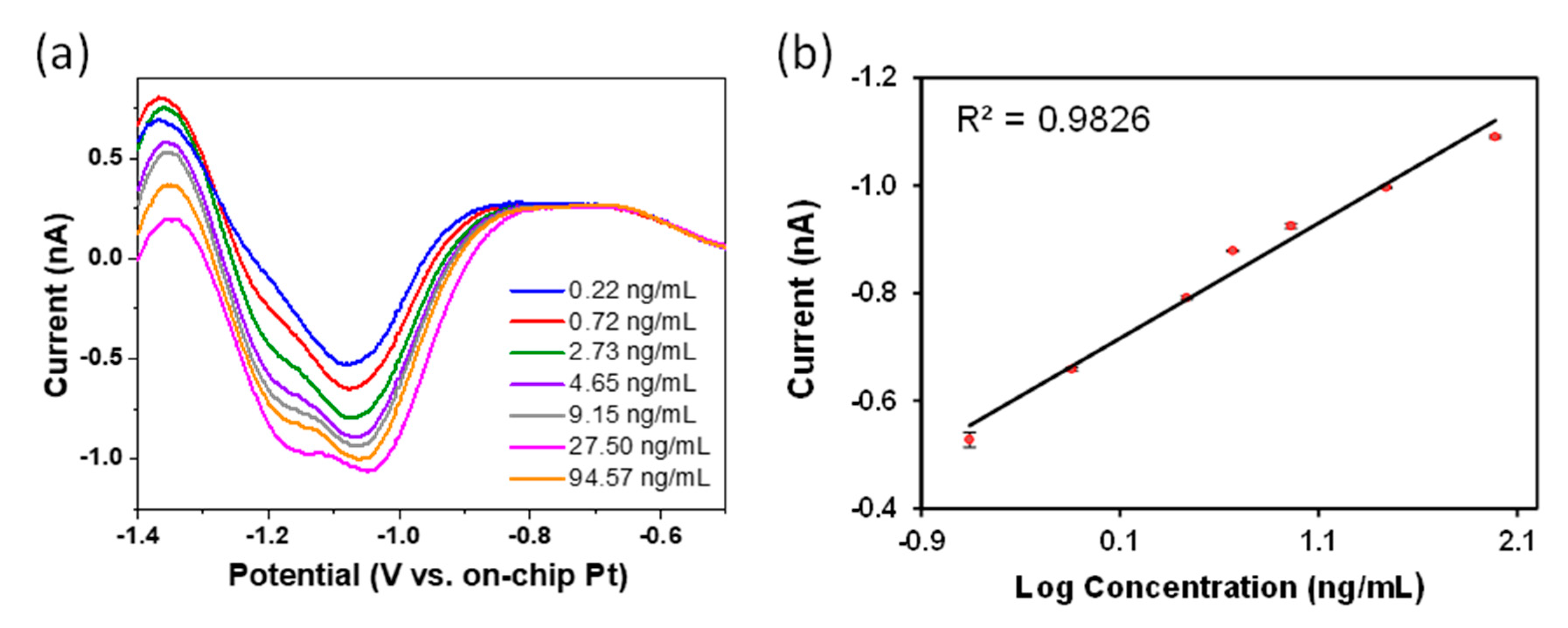 Sensors 21 03149 g004
