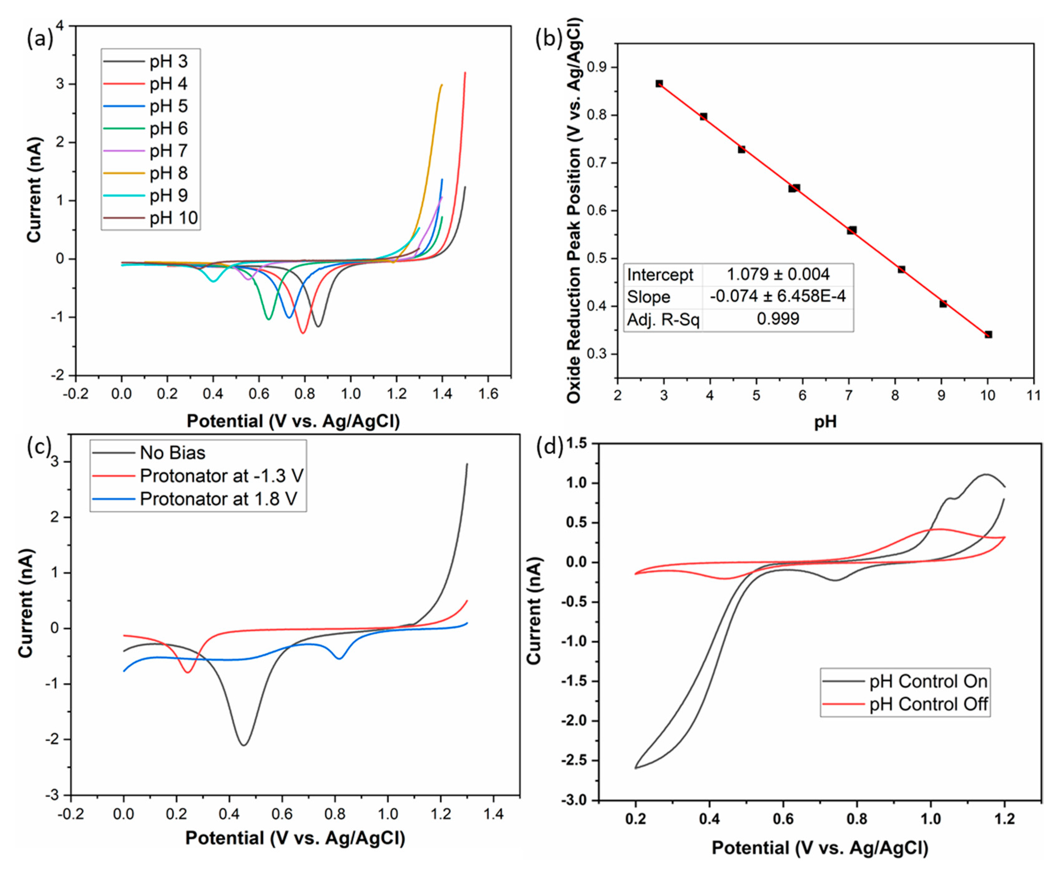 Sensors 21 03149 g007