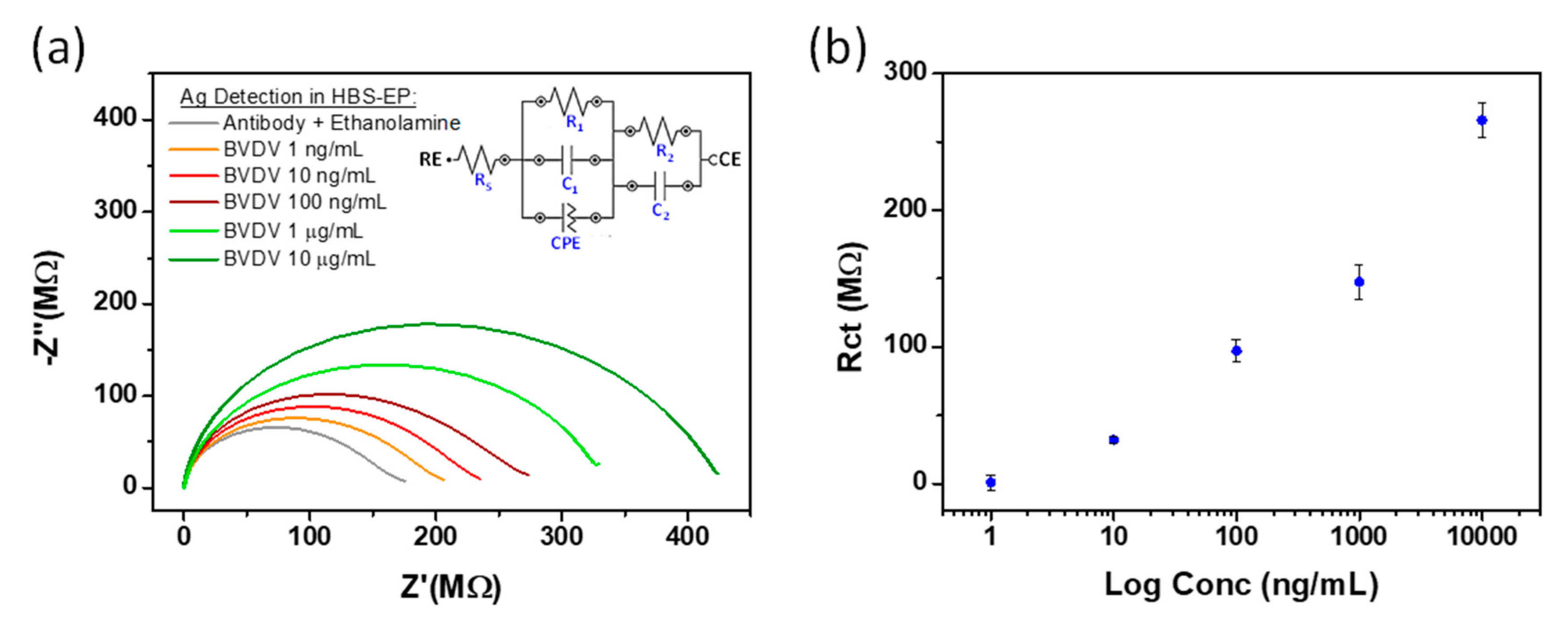 Sensors 21 03149 g008