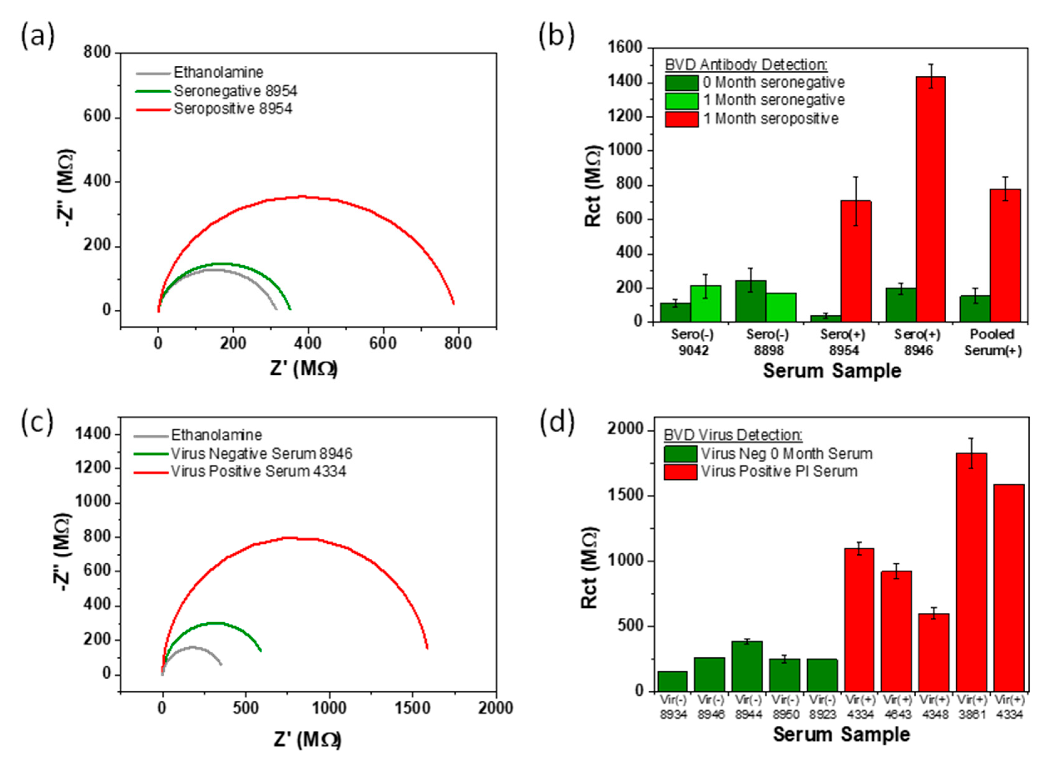 Sensors 21 03149 g009
