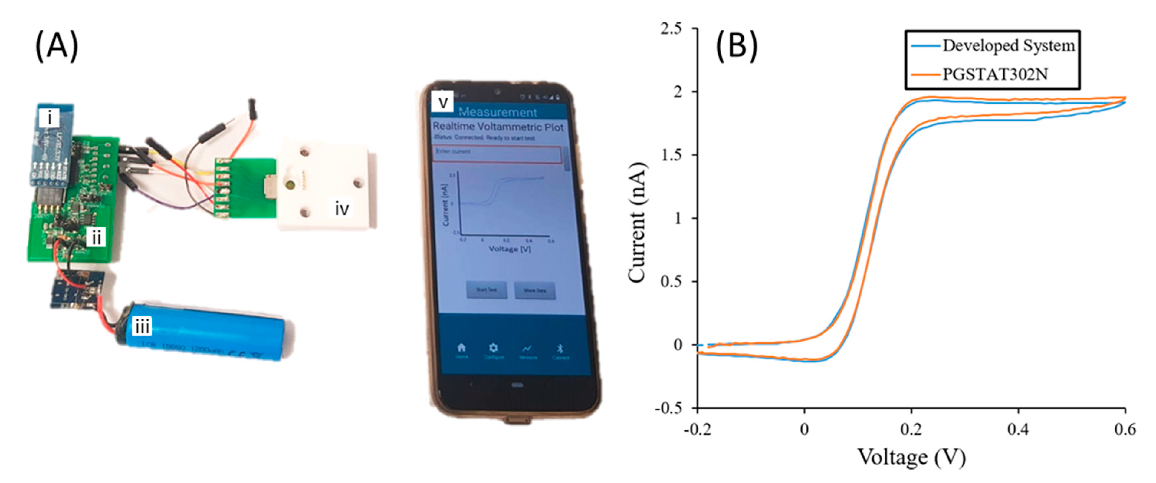 Sensors 21 03149 g010