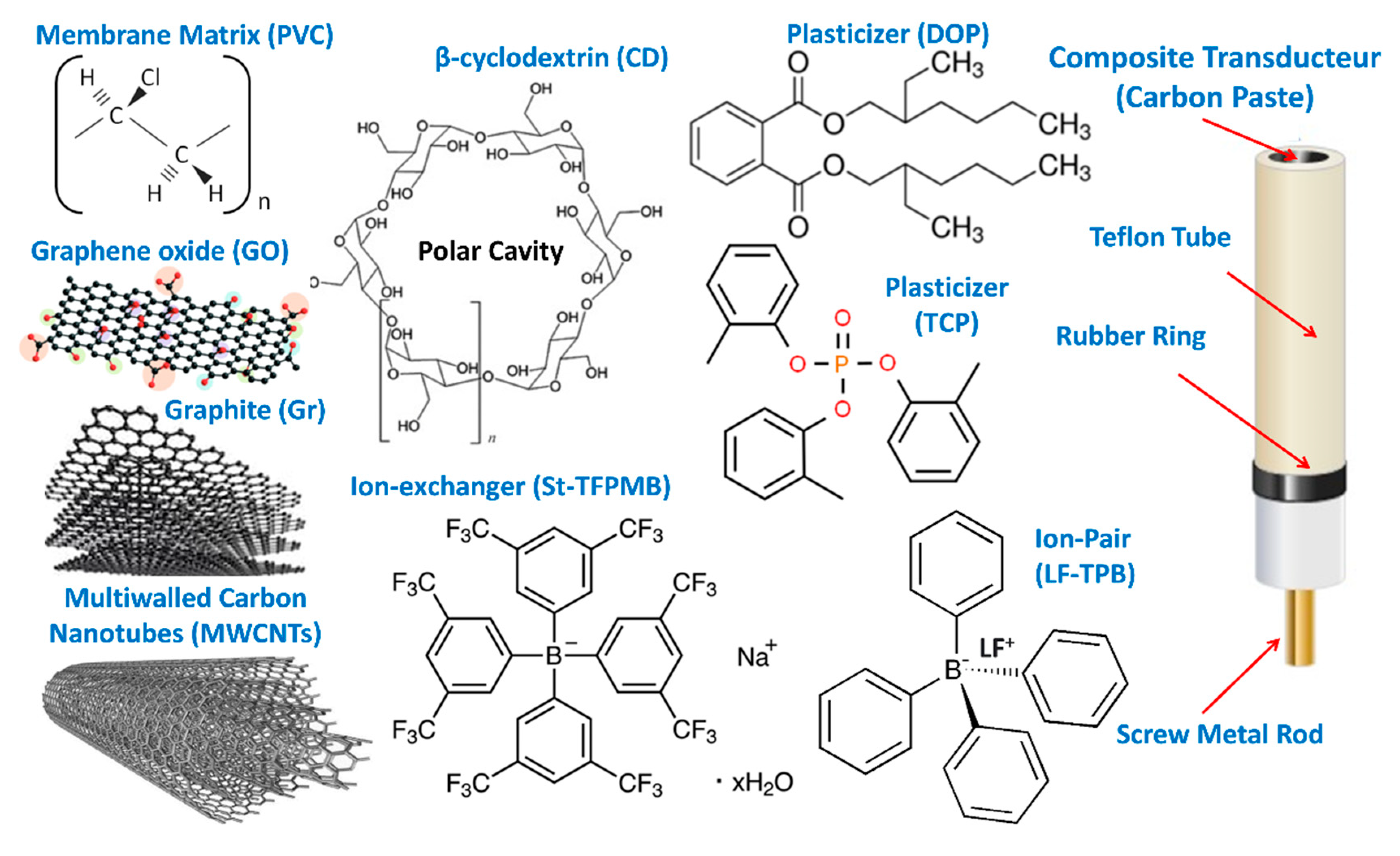 Sensors 21 03150 g002
