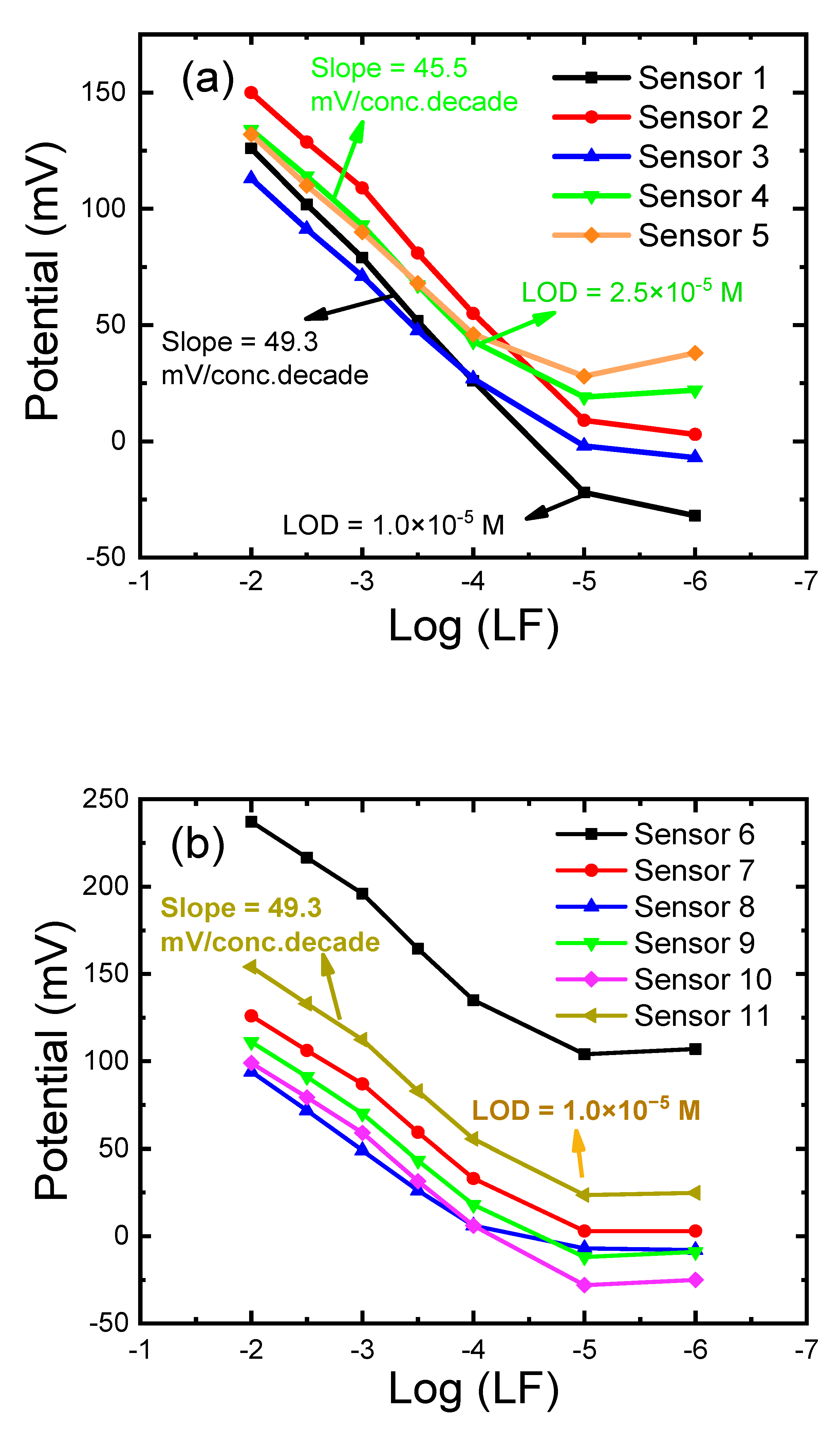 Sensors 21 03150 g004