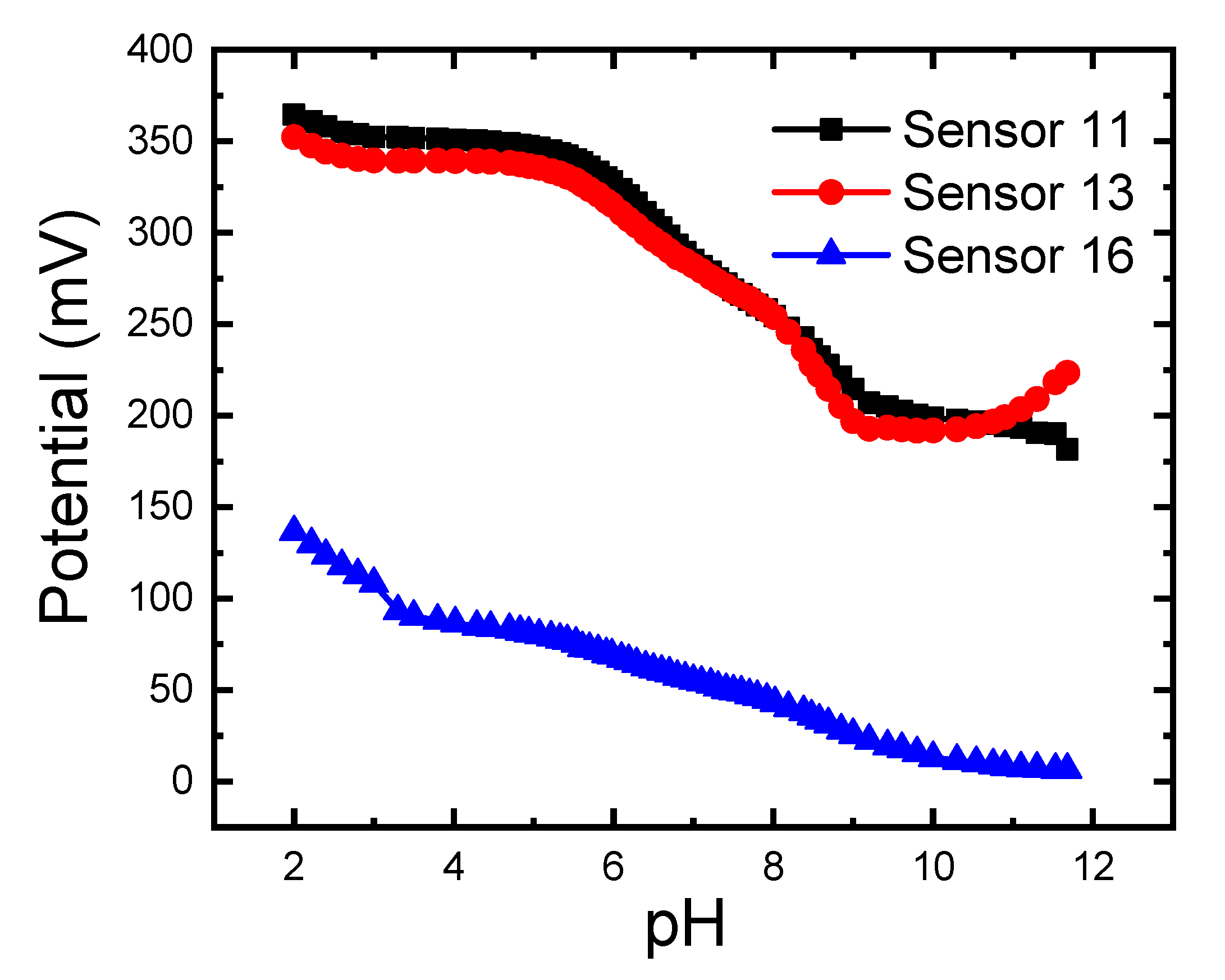Sensors 21 03150 g008