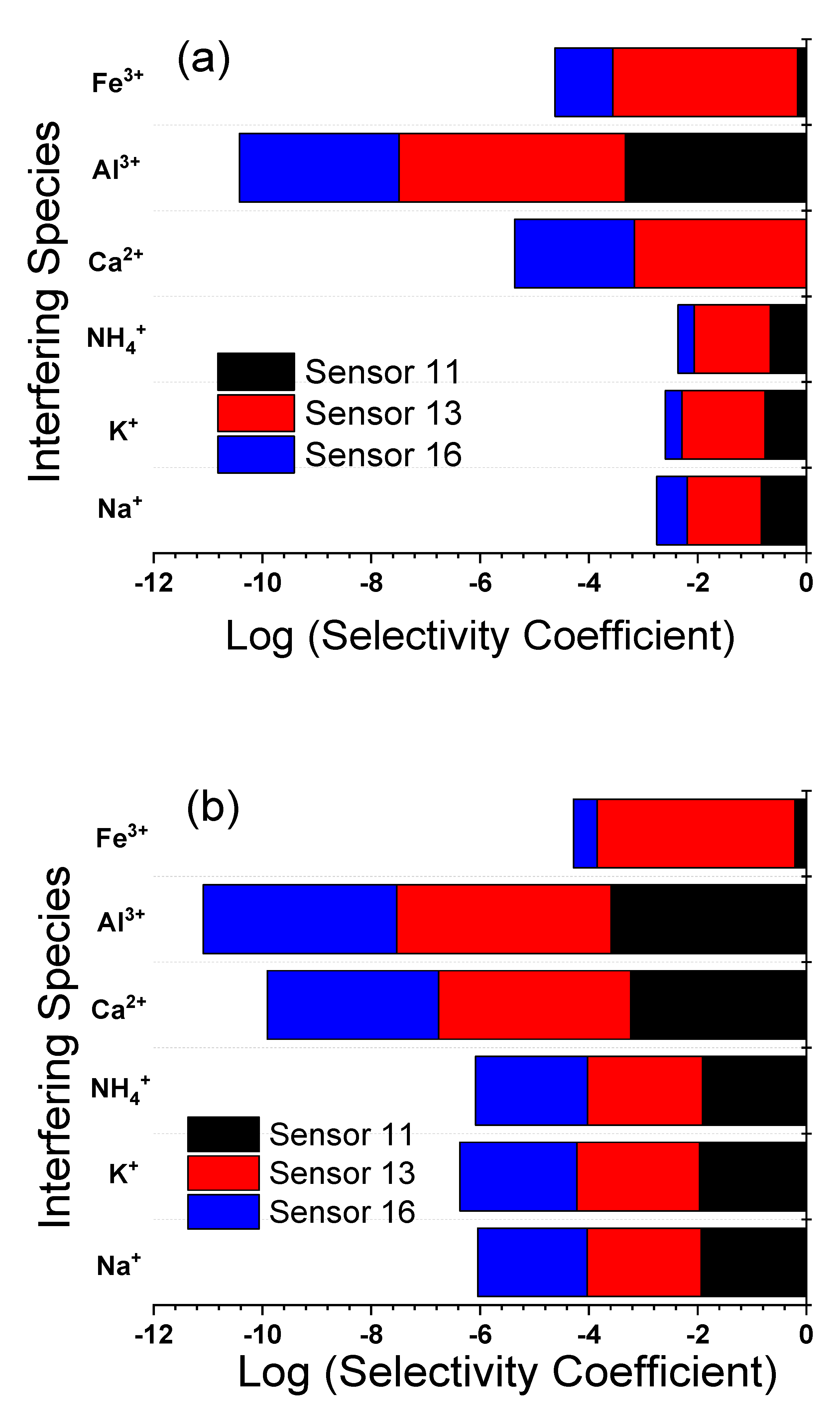 Sensors 21 03150 g009