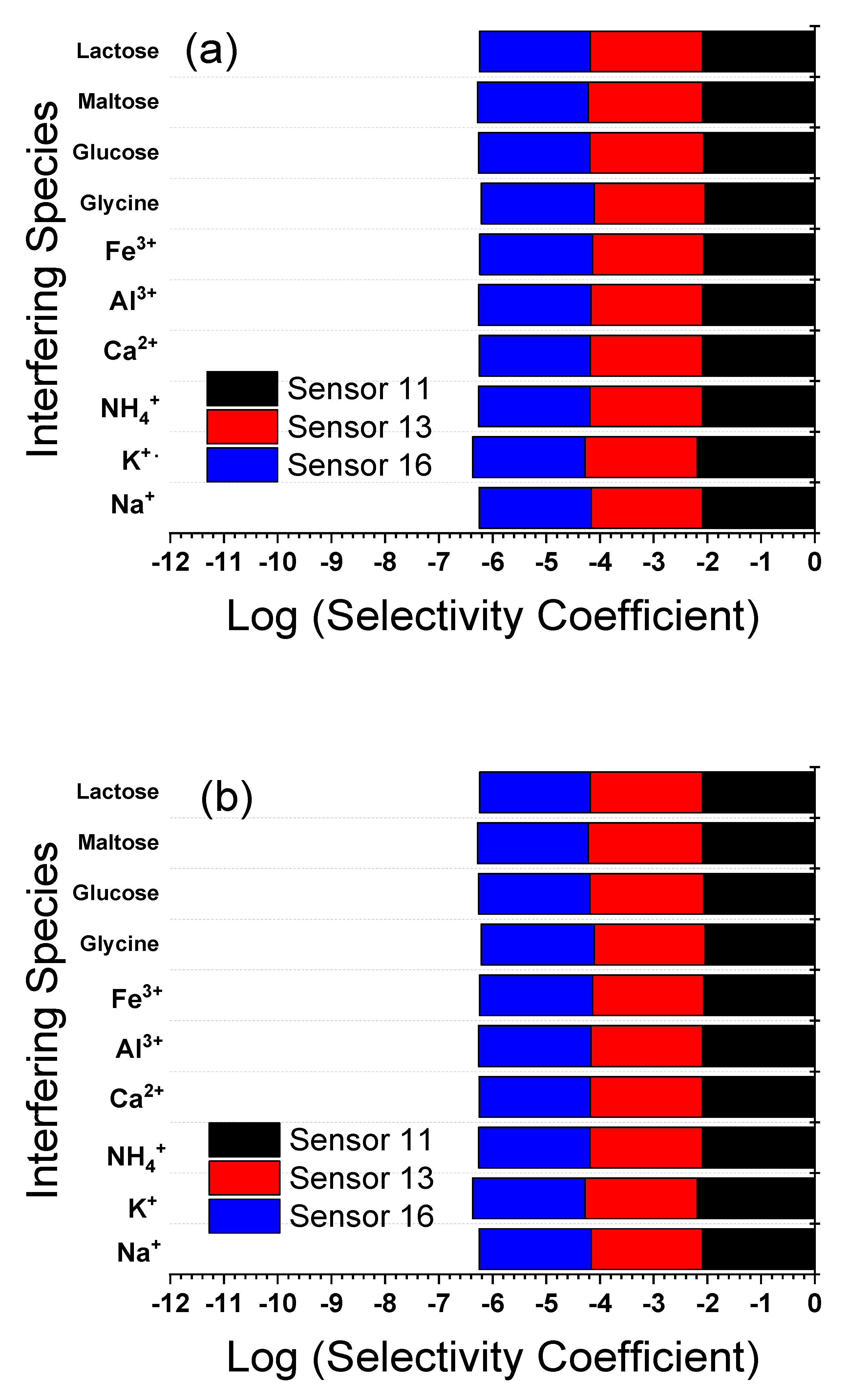 Sensors 21 03150 g010