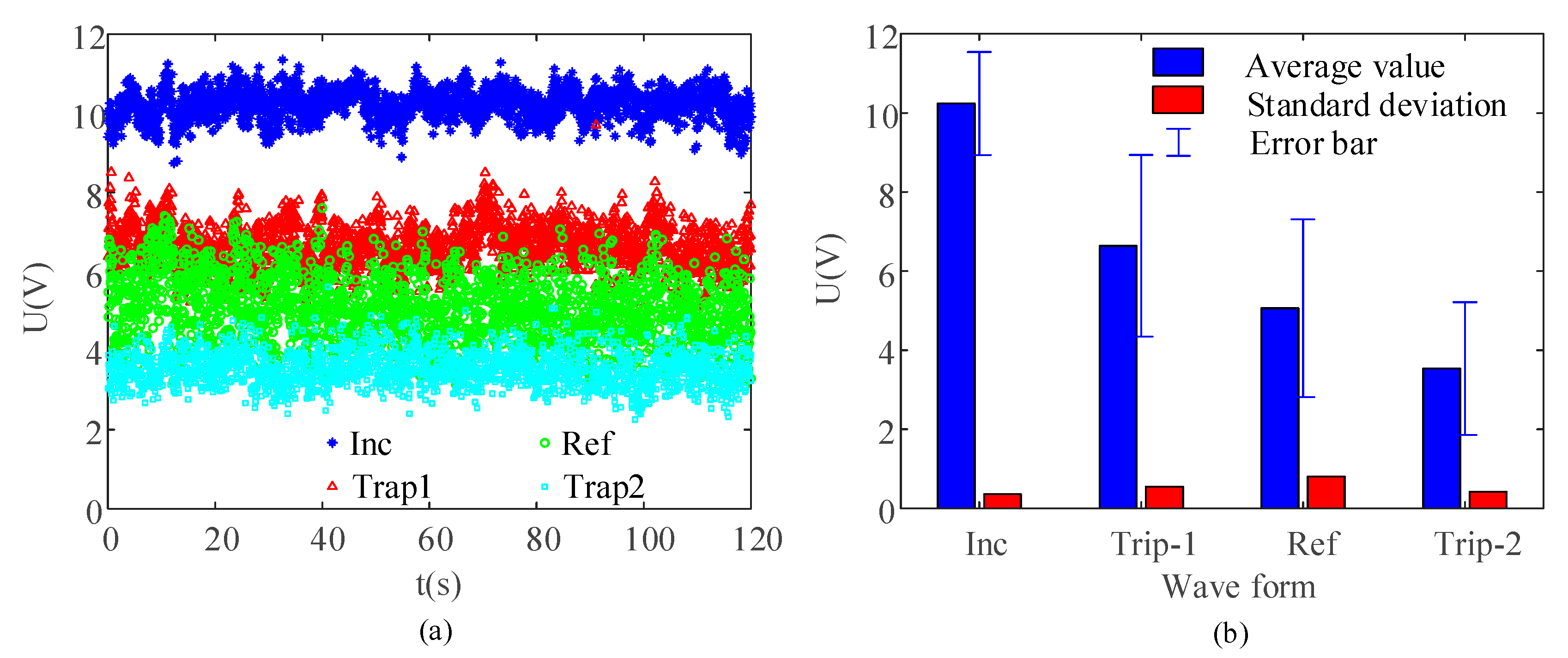 Sensors 21 03151 g006