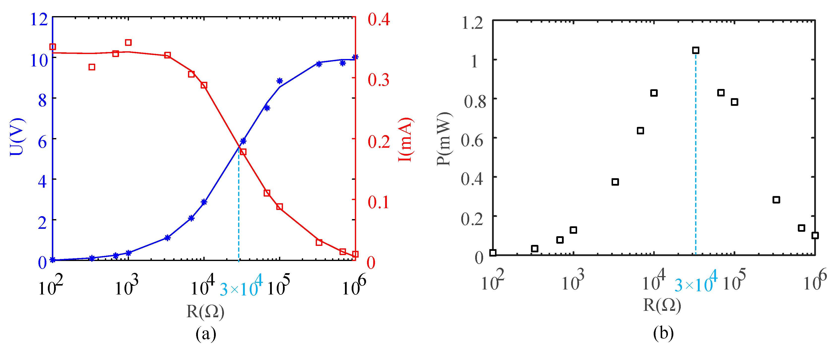 Sensors 21 03151 g007