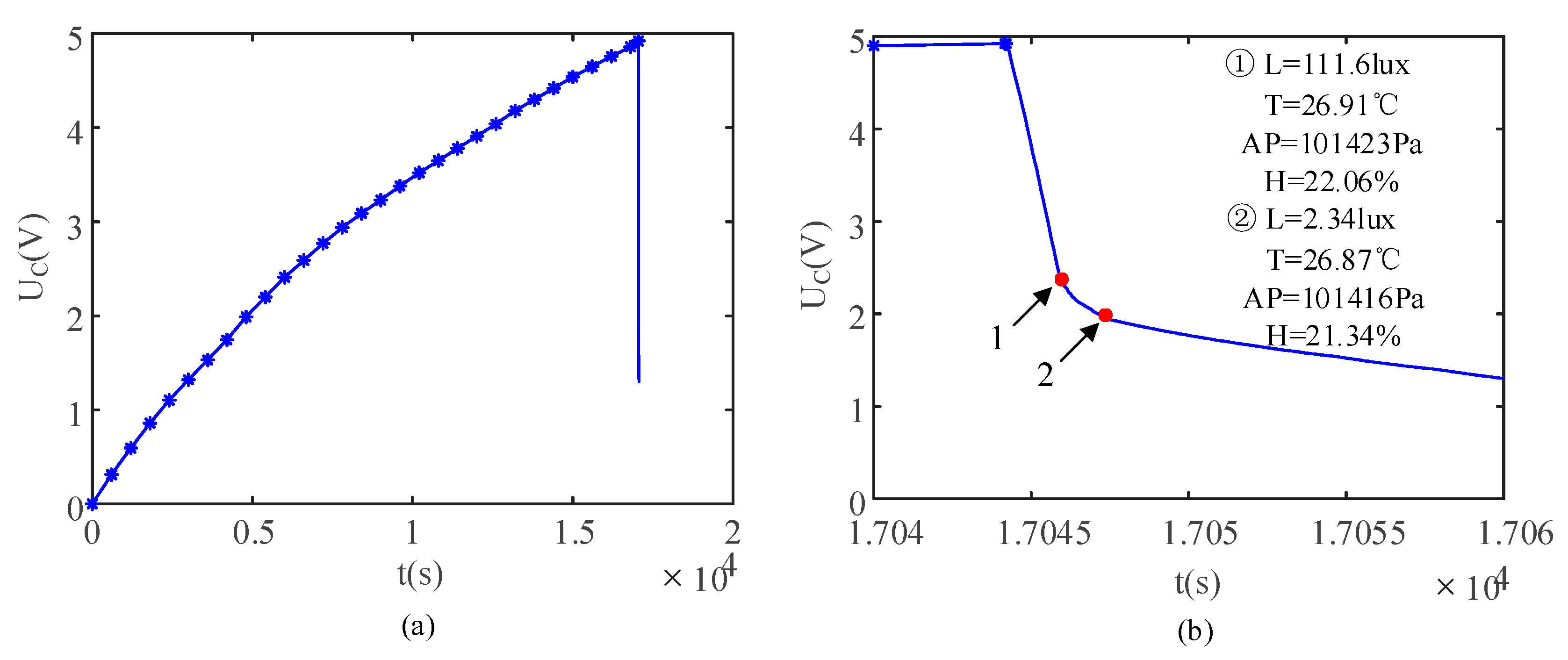 Sensors 21 03151 g010