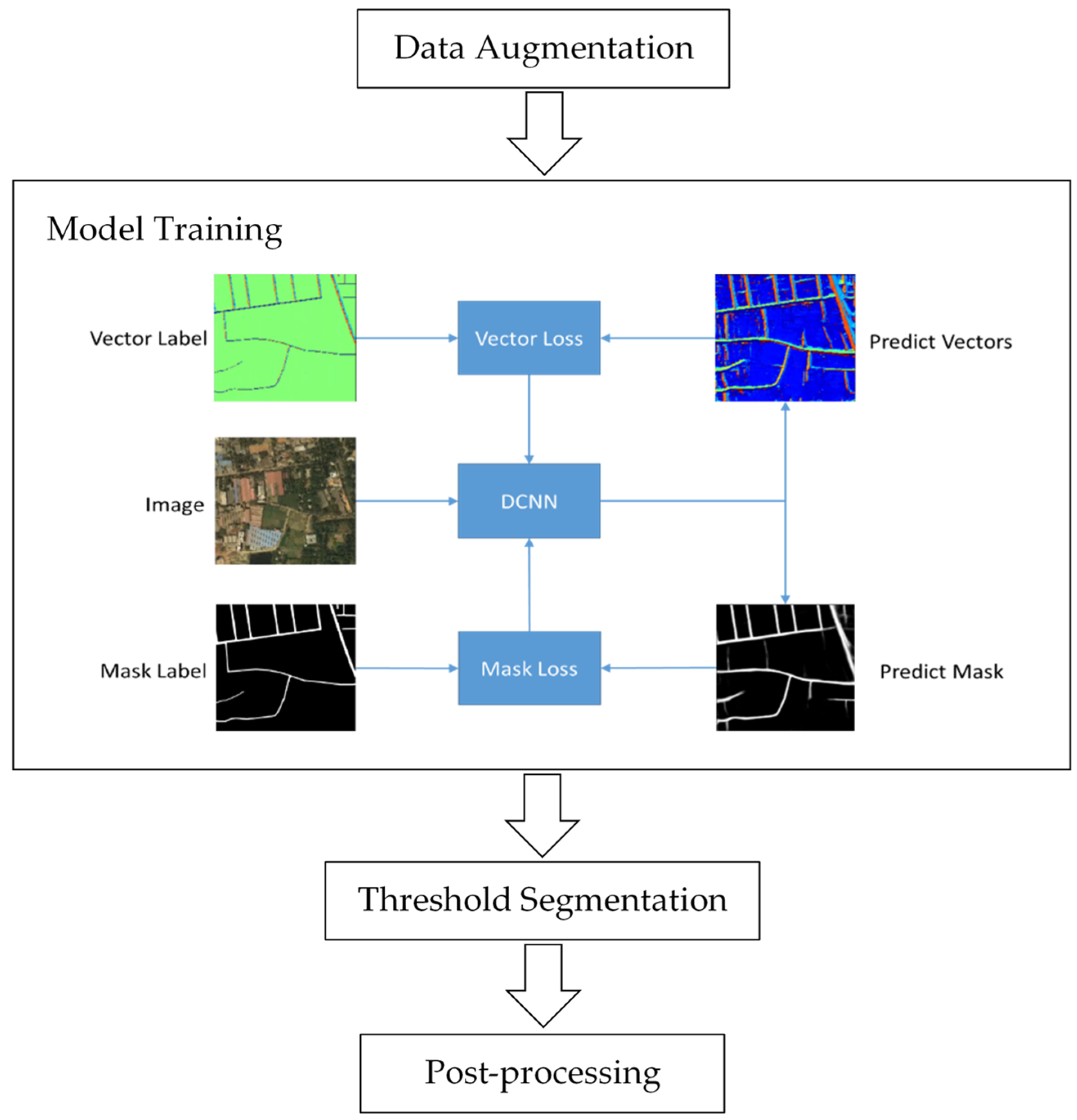 Sensors 21 03152 g002 Sensors 21 03152 g002