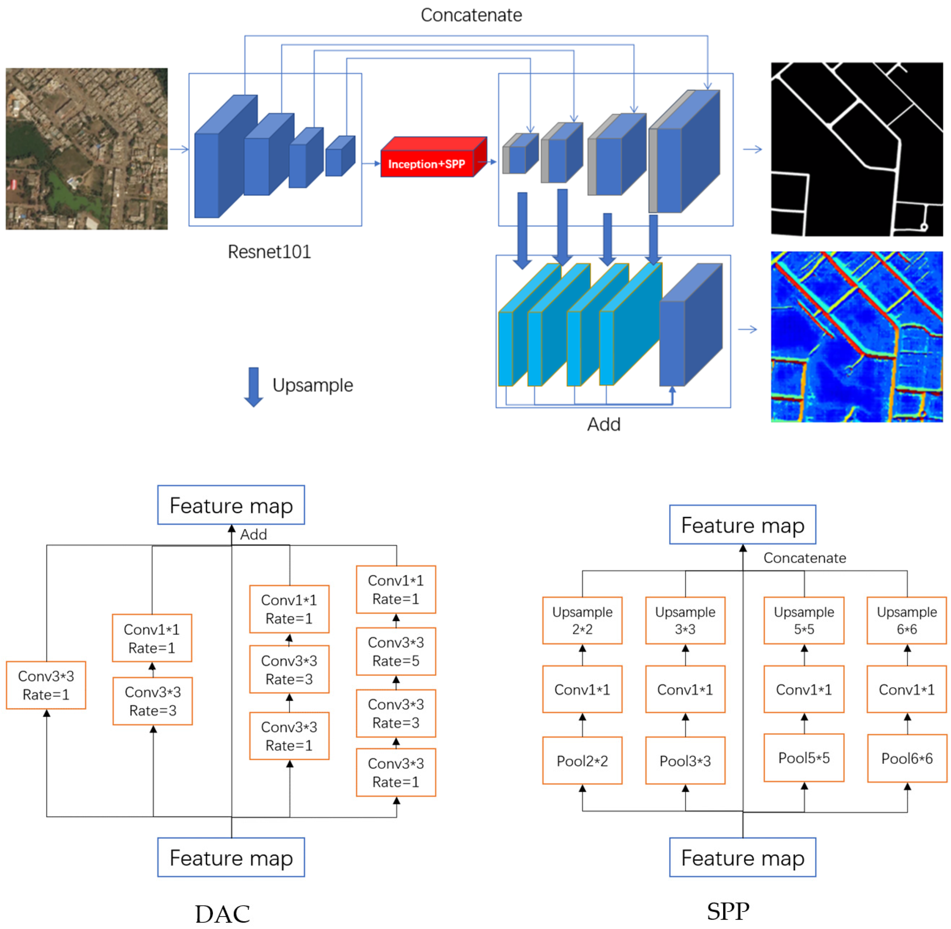 Sensors 21 03152 g005 Sensors 21 03152 g005