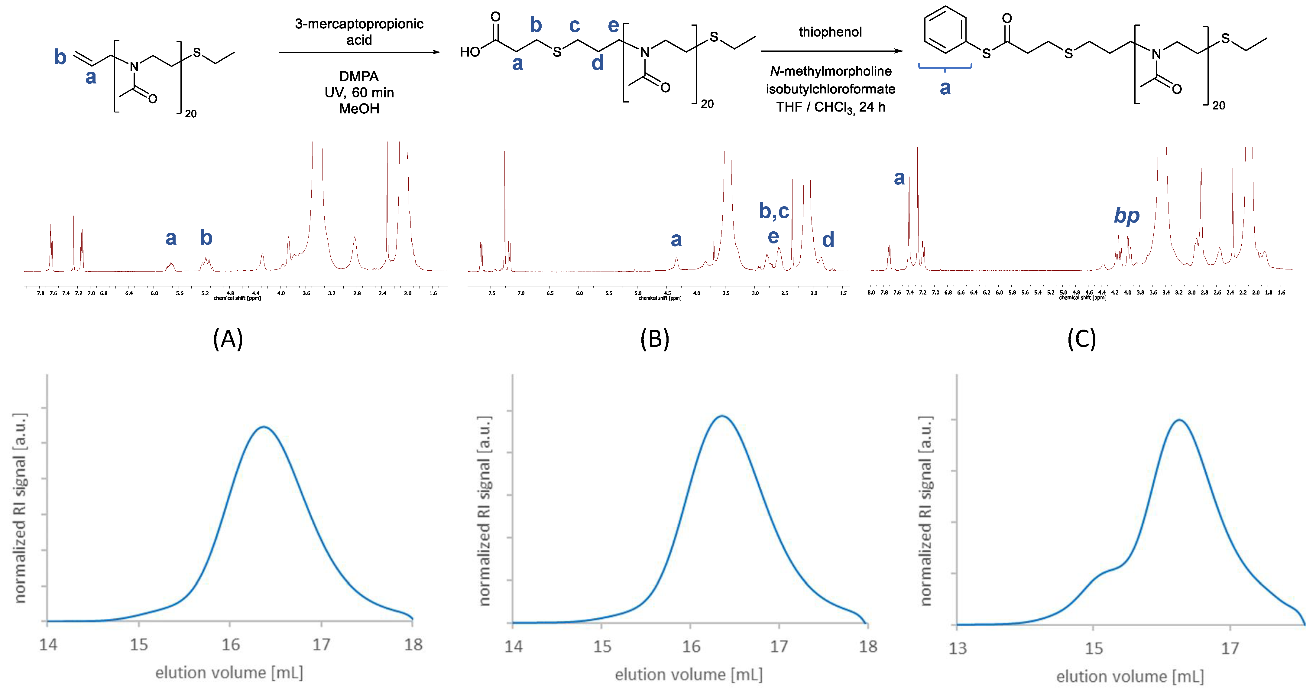 Sensors 21 03153 g002