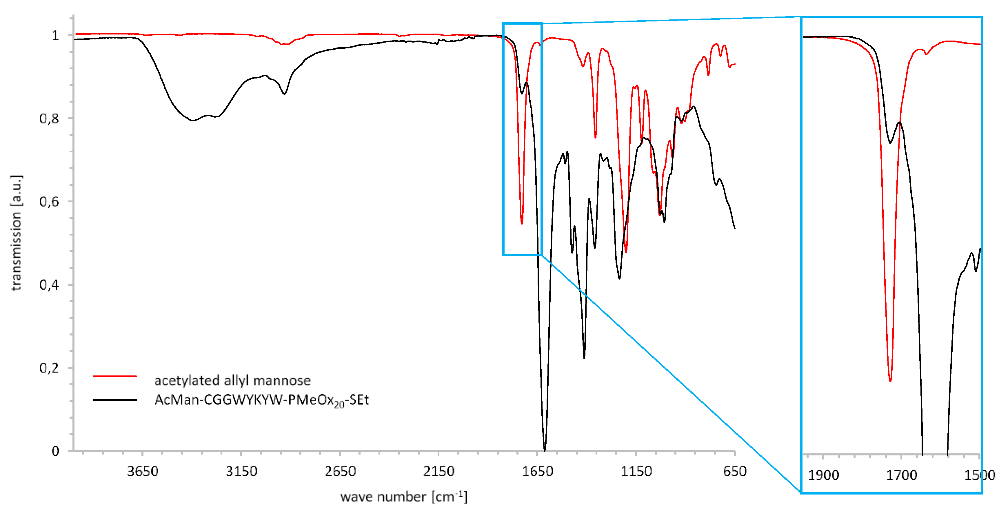 Sensors 21 03153 g004
