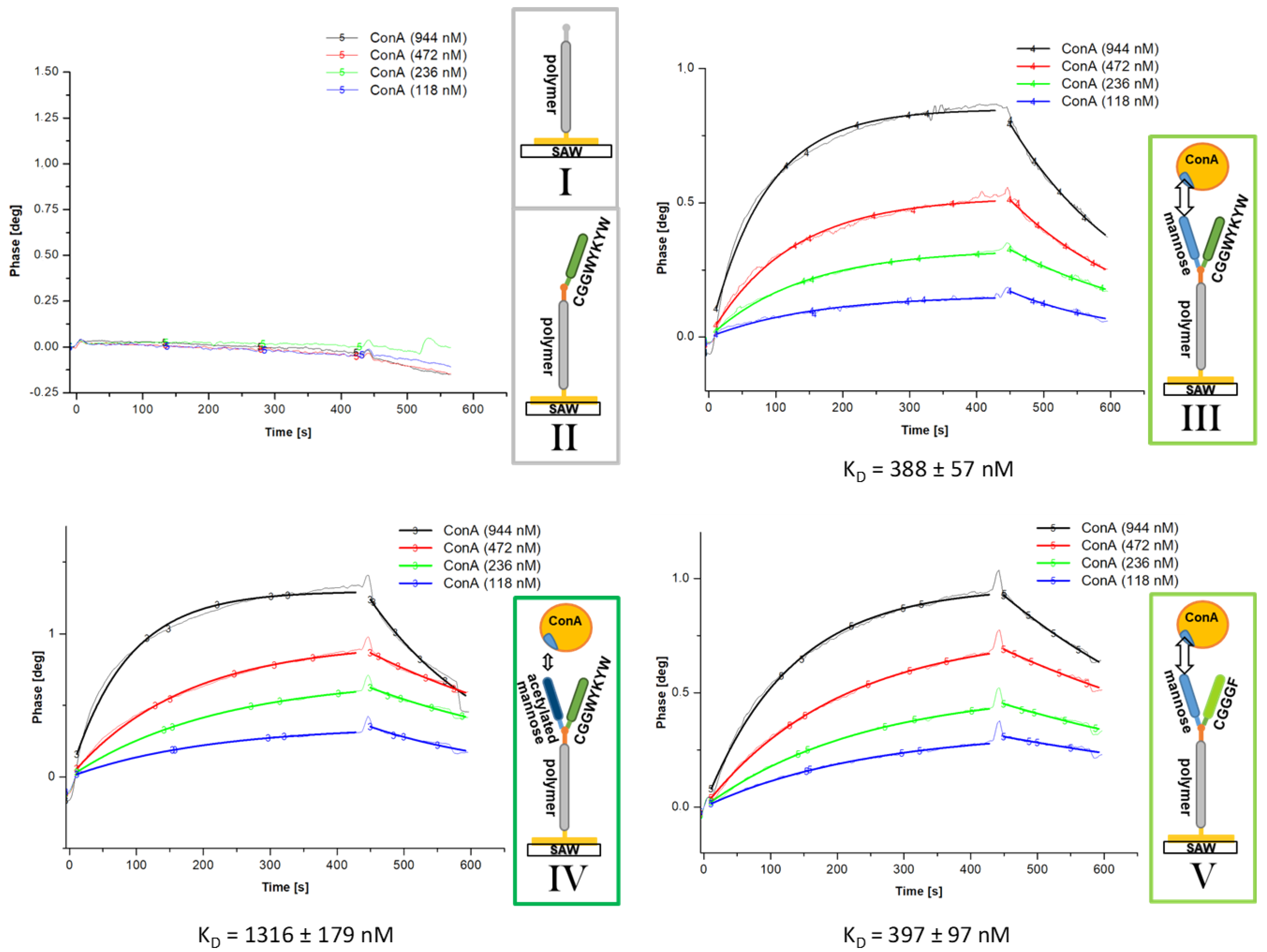 Sensors 21 03153 g005