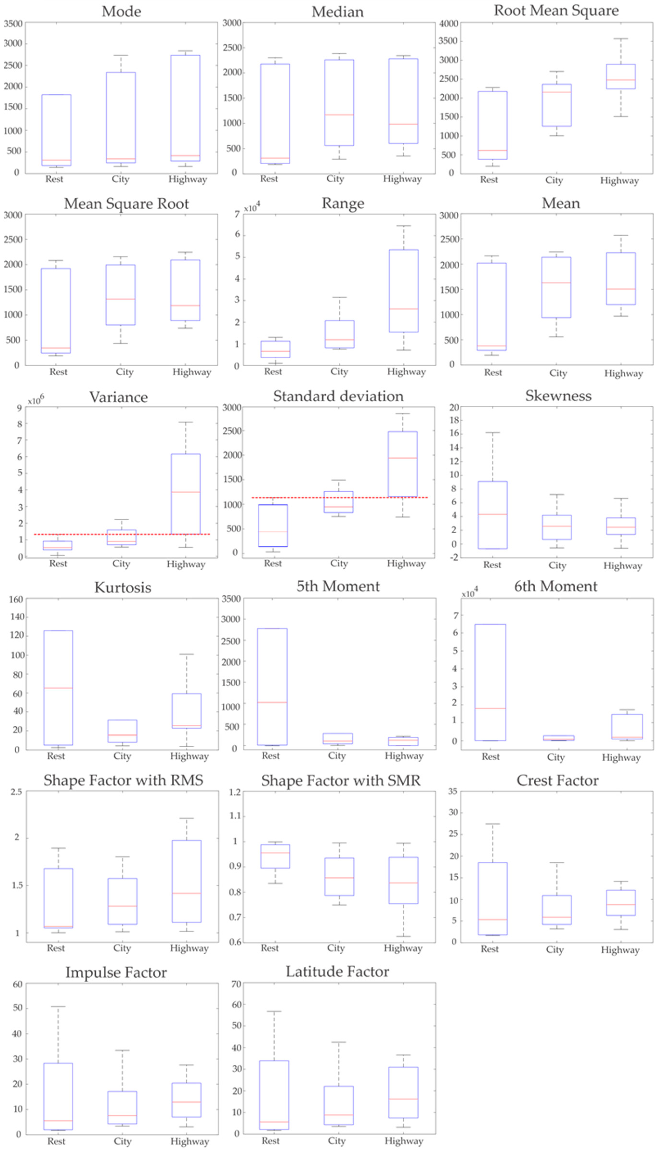 Sensors 21 03155 g006