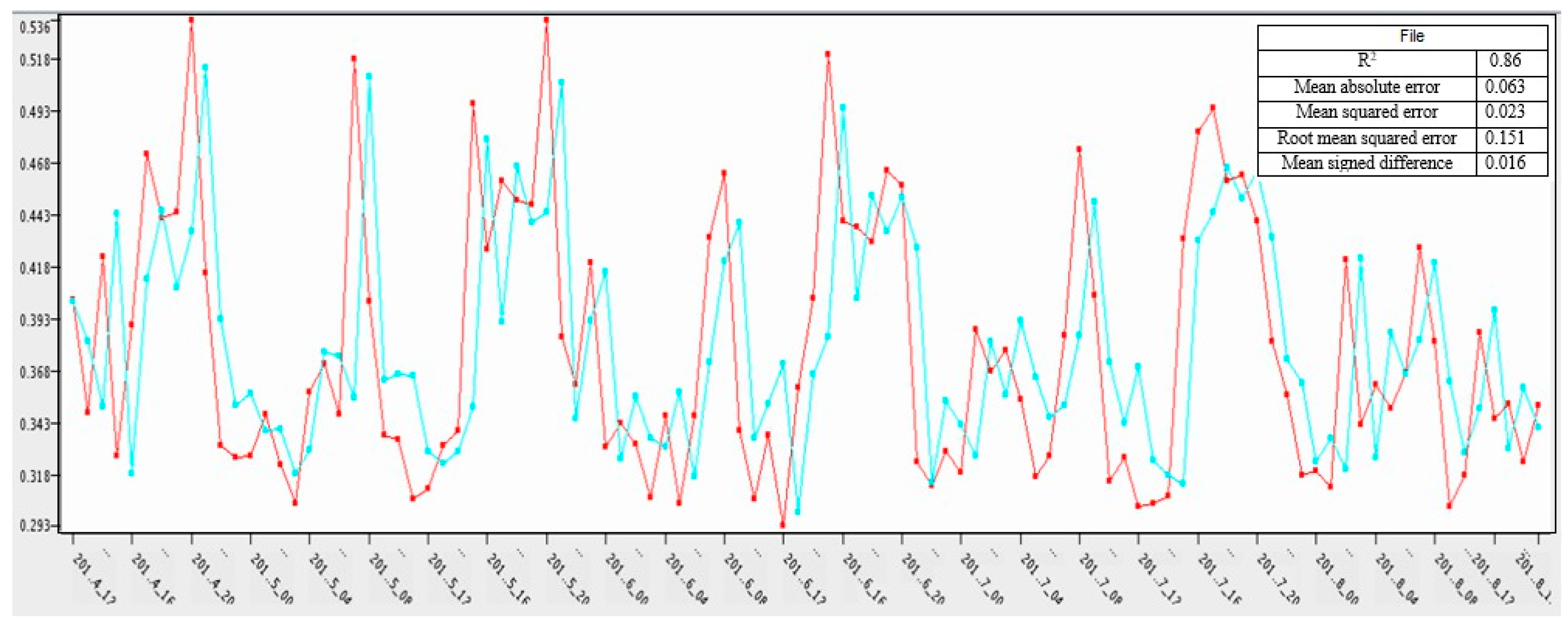 Sensors 21 03157 g011 Sensors 21 03157 g011