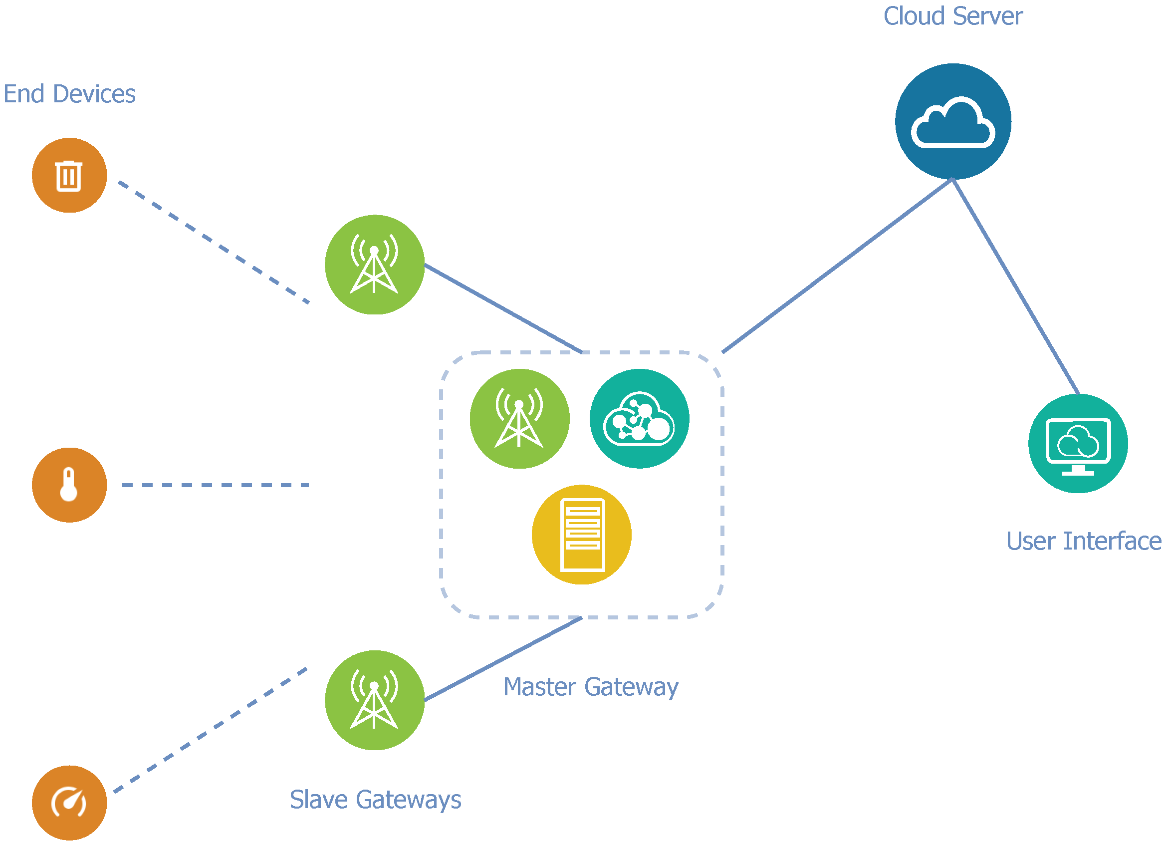 Sensors 21 03159 g004 Sensors 21 03159 g004