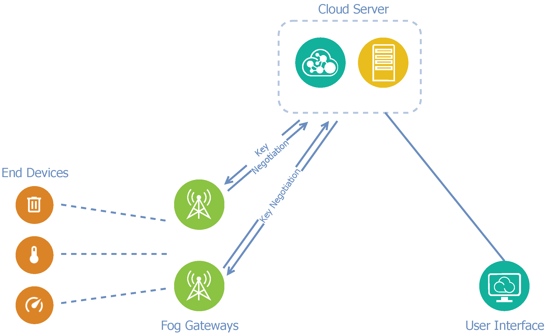 Sensors 21 03159 g005 Sensors 21 03159 g005