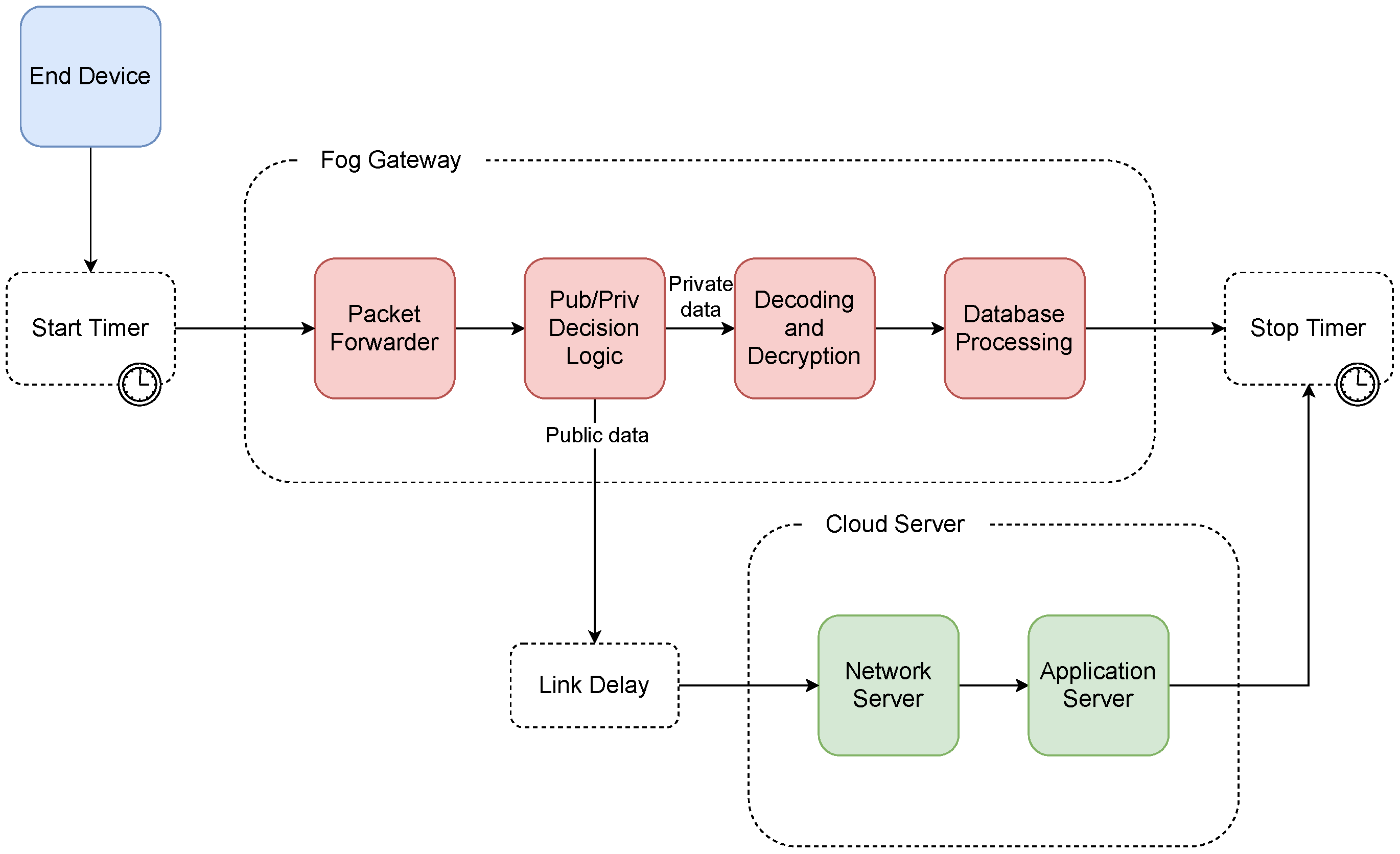 Sensors 21 03159 g007 Sensors 21 03159 g007