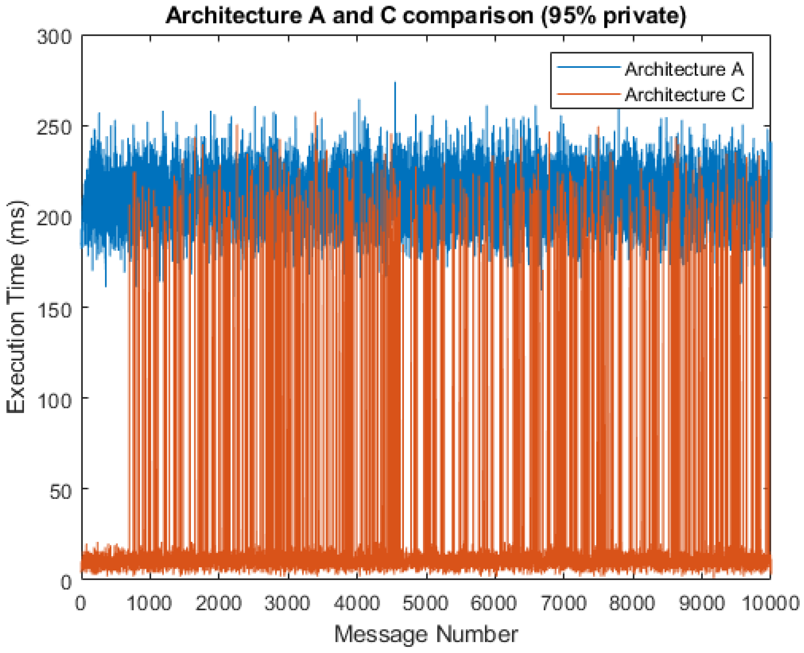 Sensors 21 03159 g008 Sensors 21 03159 g008