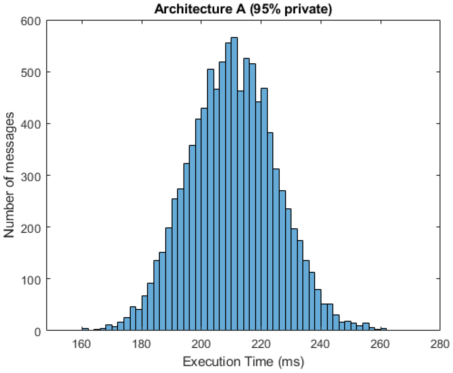 Sensors 21 03159 g010 Sensors 21 03159 g010