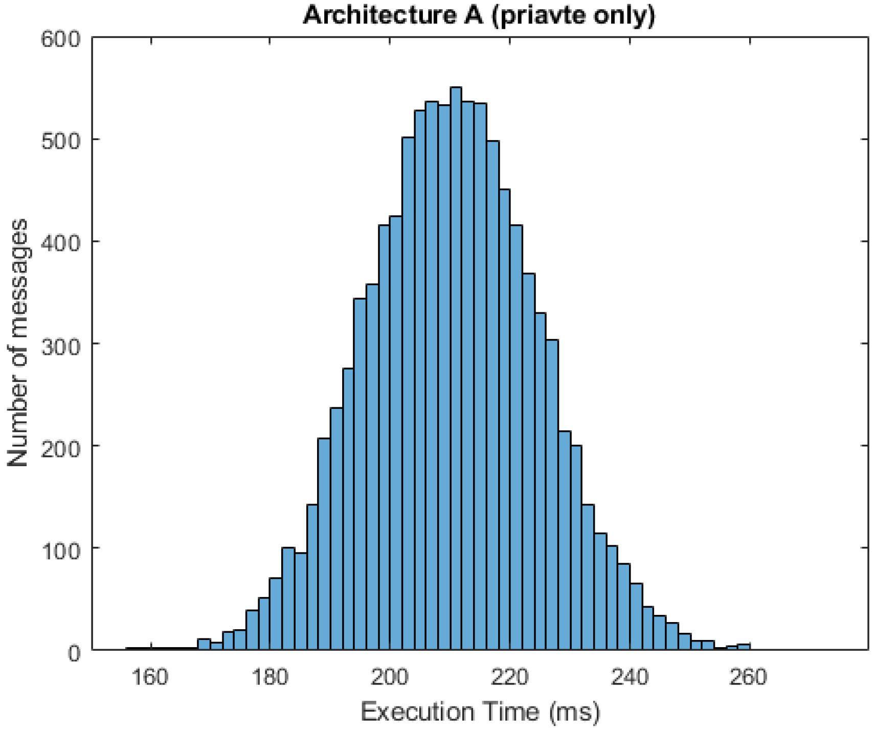 Sensors 21 03159 g012 Sensors 21 03159 g012