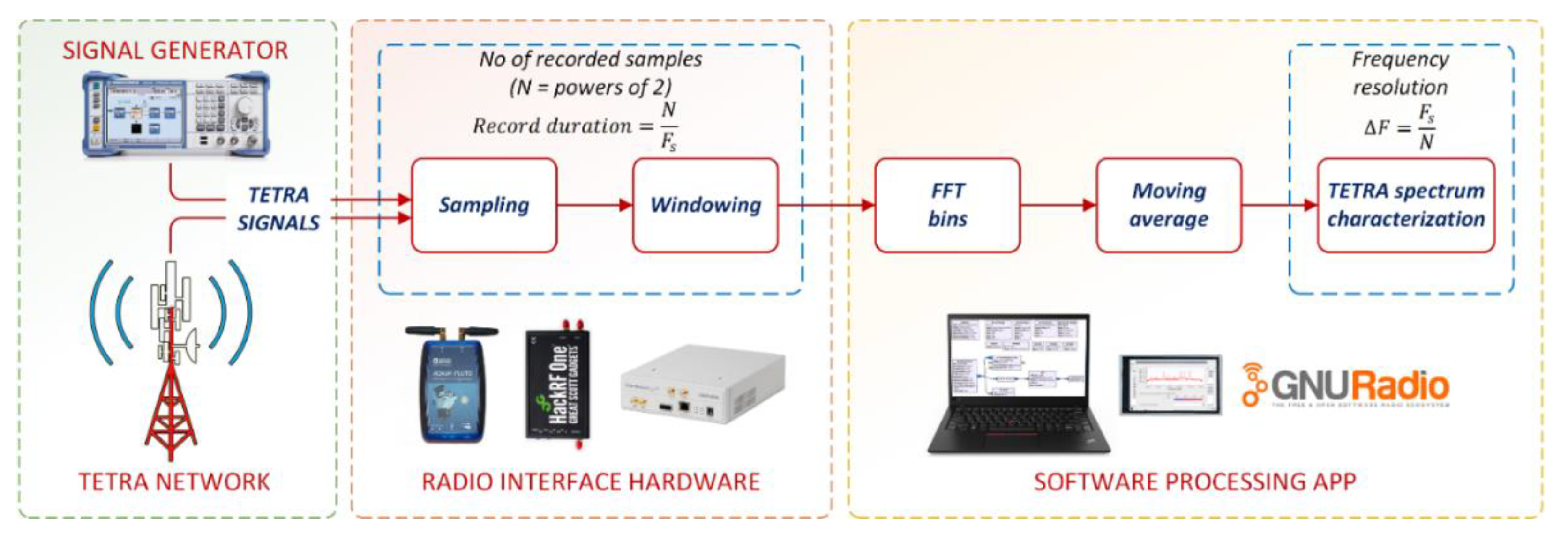 Sensors 21 03160 g001 Sensors 21 03160 g001