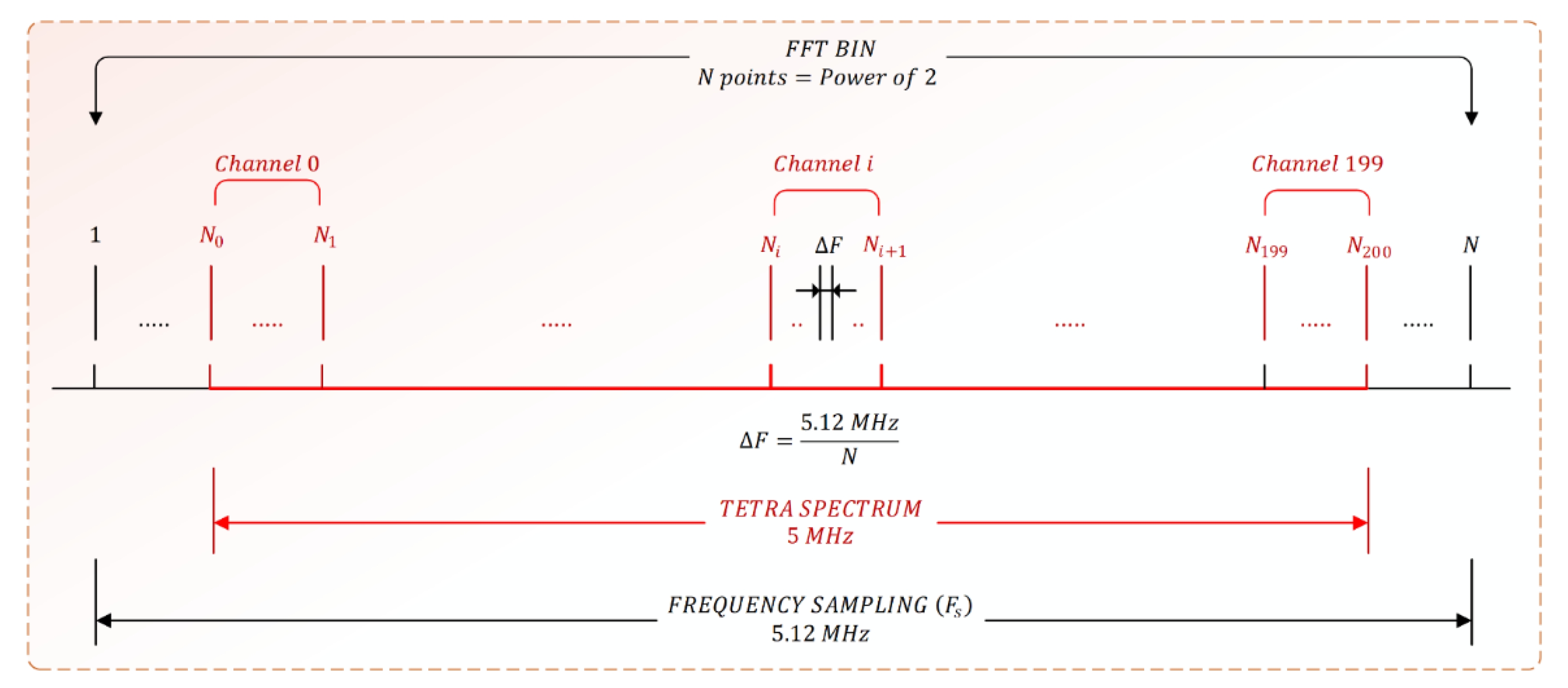 Sensors 21 03160 g002 Sensors 21 03160 g002