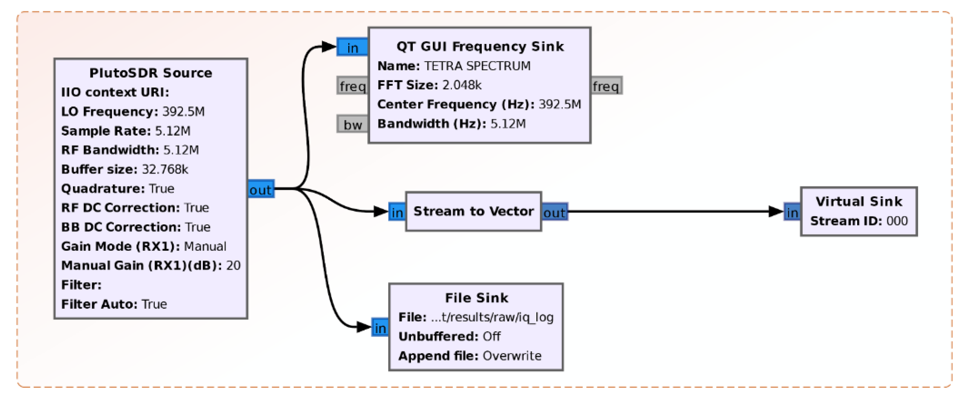 Sensors 21 03160 g003 Sensors 21 03160 g003