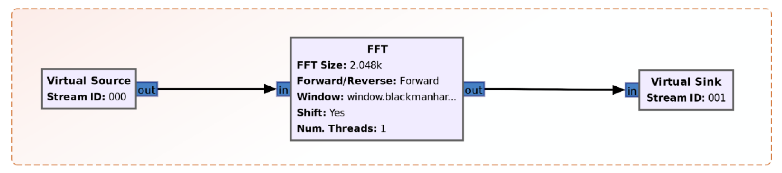 Sensors 21 03160 g004 Sensors 21 03160 g004