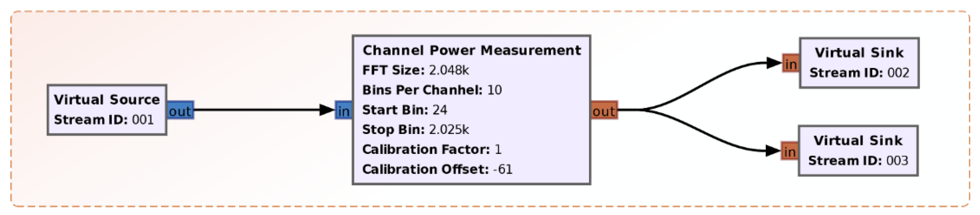 Sensors 21 03160 g005 Sensors 21 03160 g005