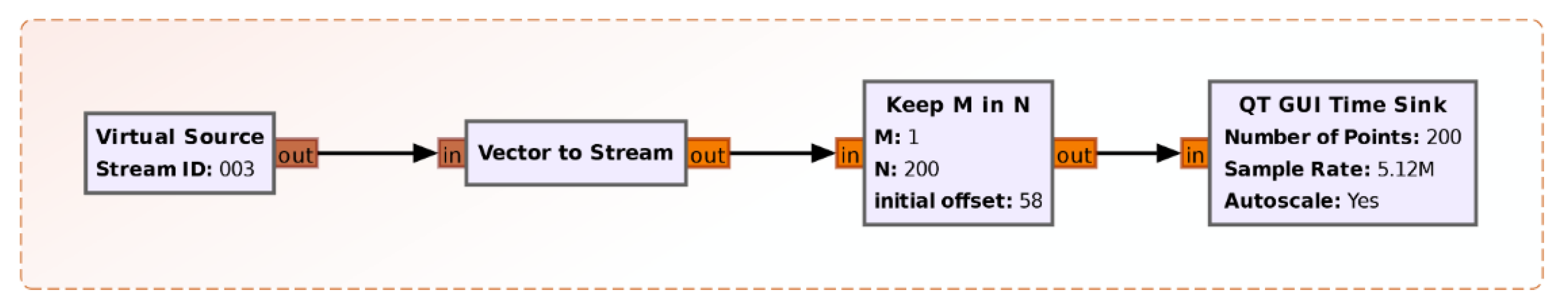 Sensors 21 03160 g006 Sensors 21 03160 g006