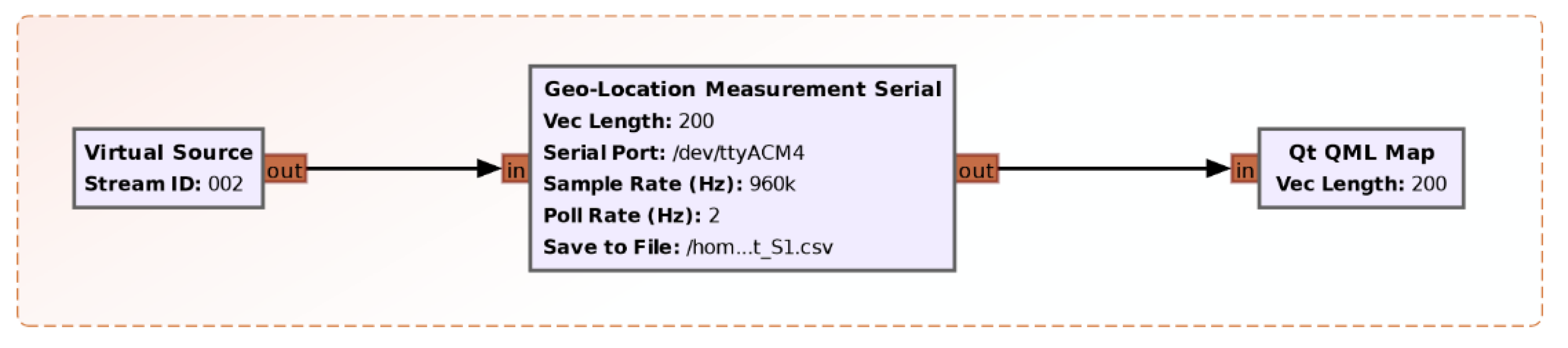 Sensors 21 03160 g007 Sensors 21 03160 g007