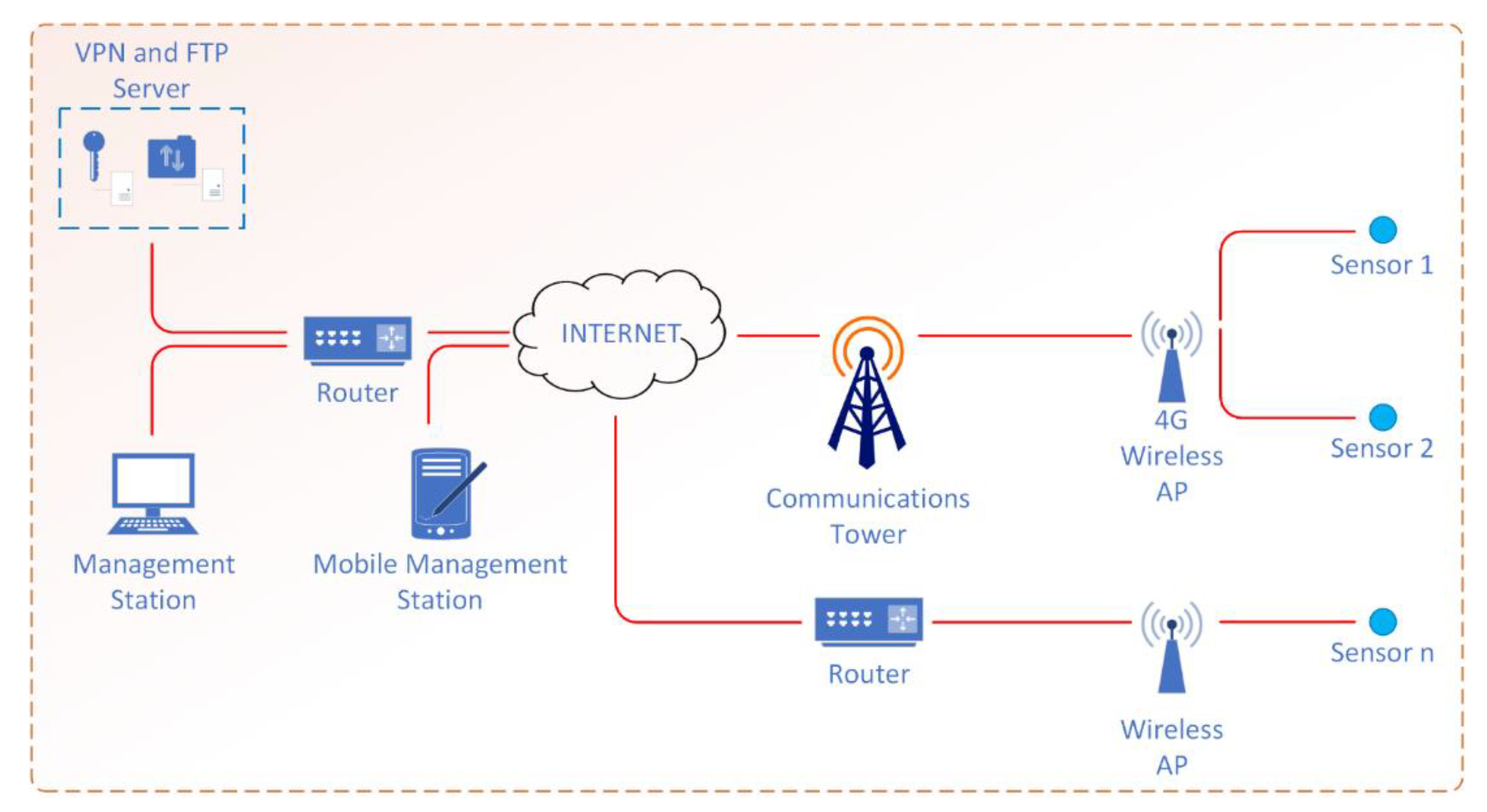 Sensors 21 03160 g010 Sensors 21 03160 g010
