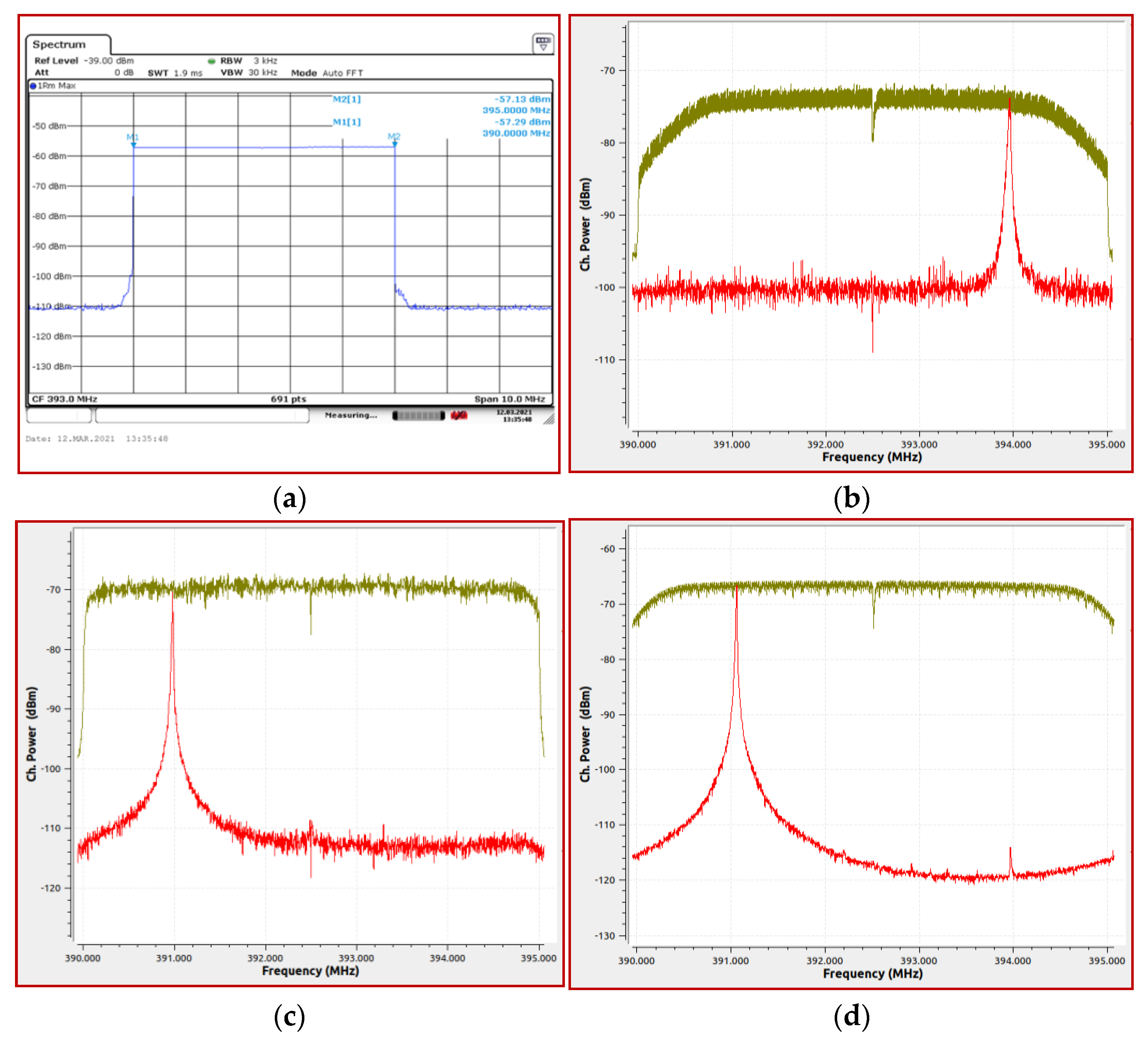 Sensors 21 03160 g012 Sensors 21 03160 g012
