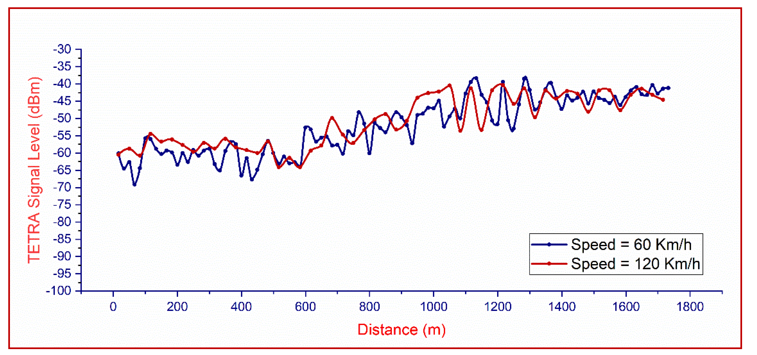 Sensors 21 03160 g017 Sensors 21 03160 g017