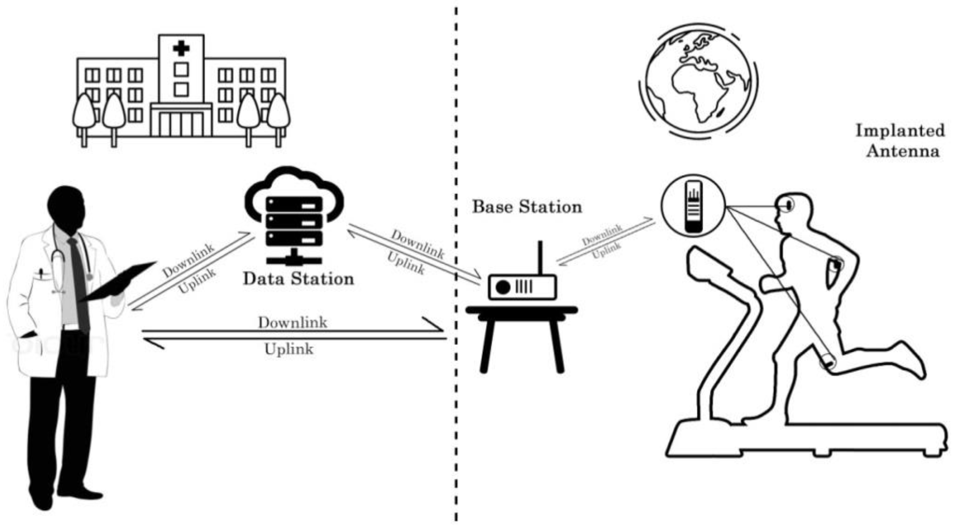 Sensors 21 03163 g001