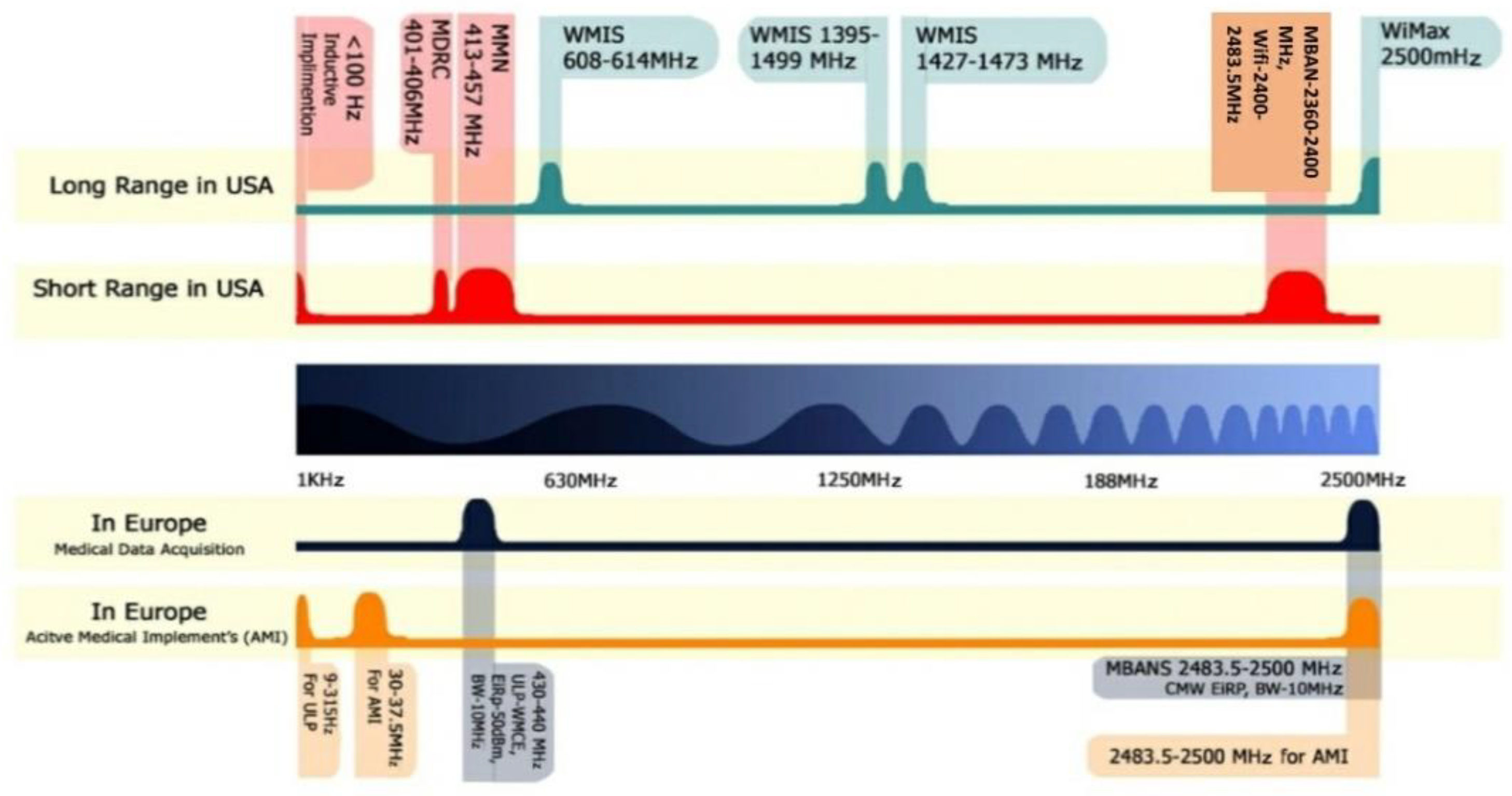 Sensors 21 03163 g002
