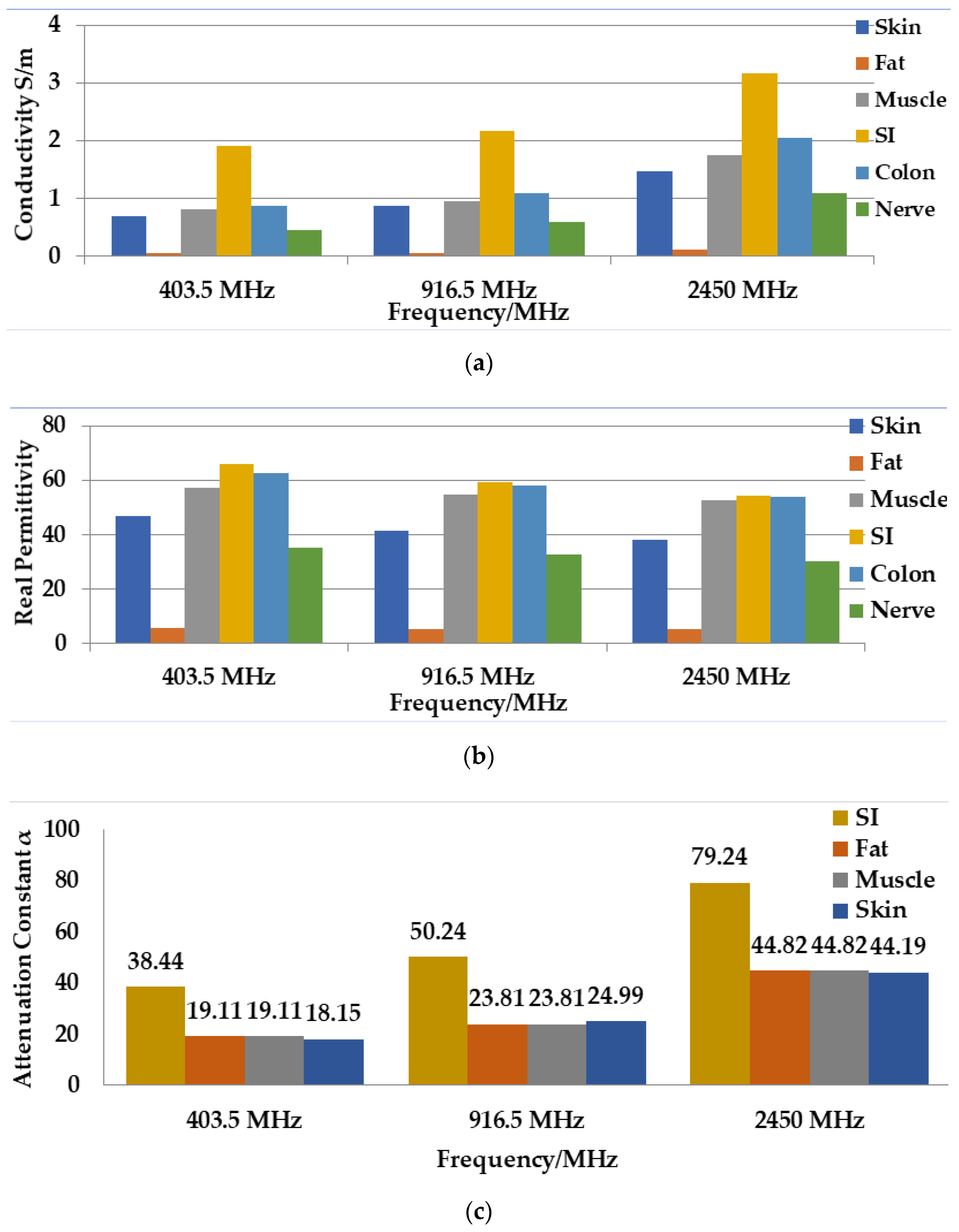 Sensors 21 03163 g003a