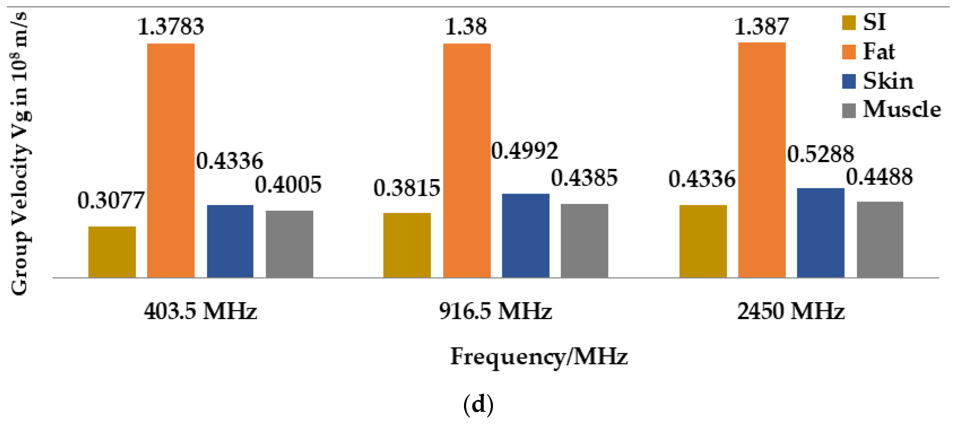 Sensors 21 03163 g003b