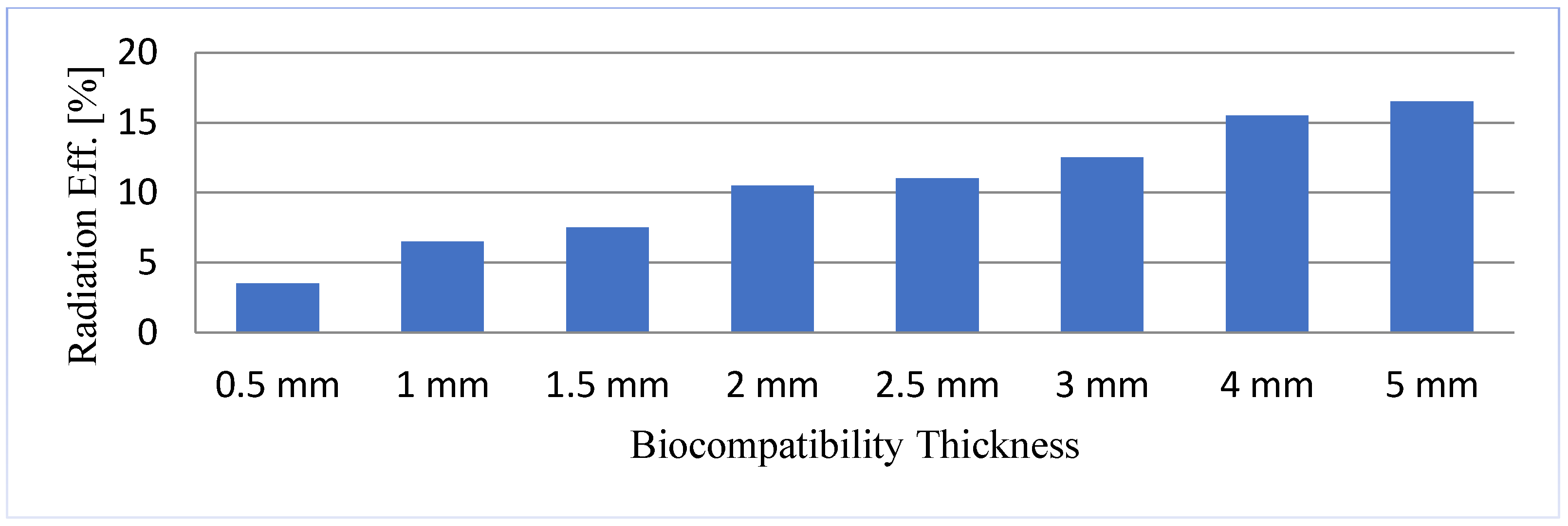 Sensors 21 03163 g005