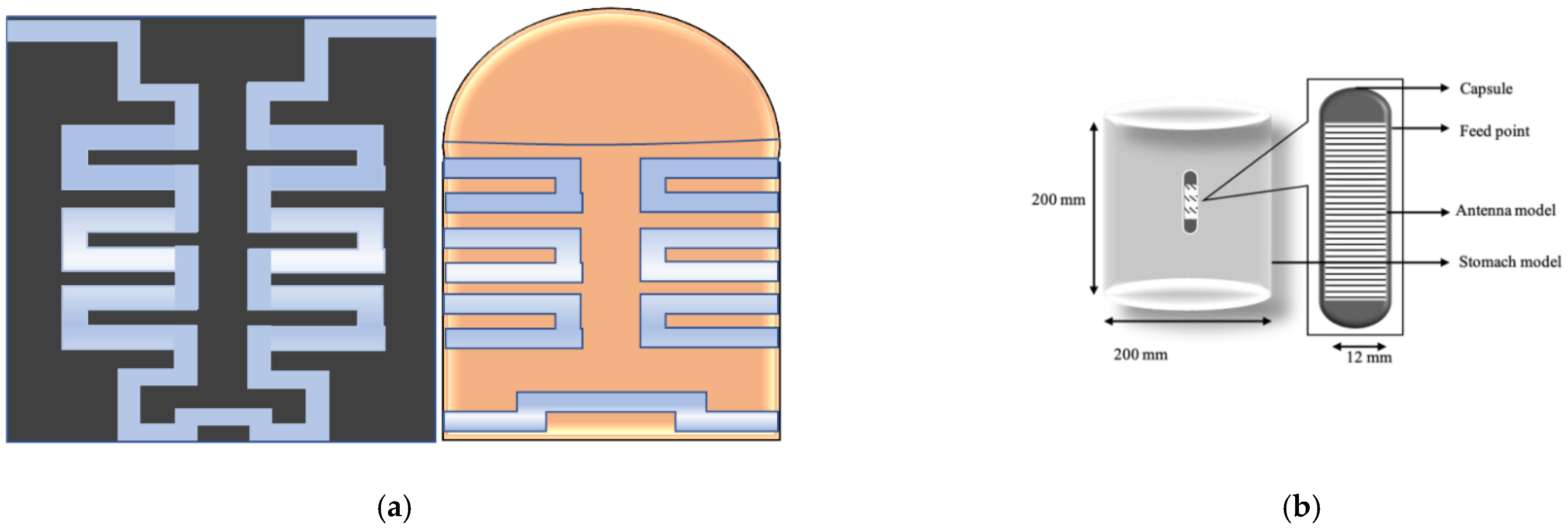 Sensors 21 03163 g008