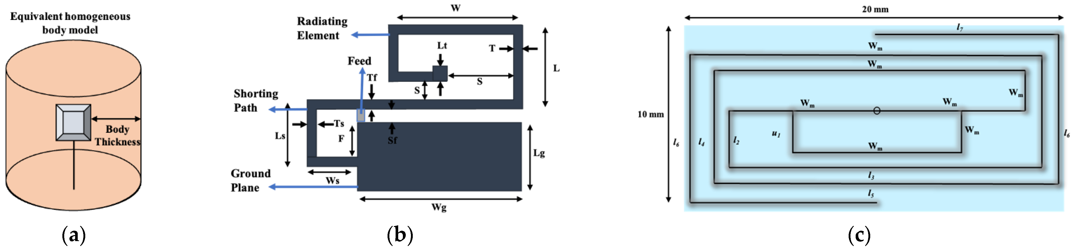 Sensors 21 03163 g009