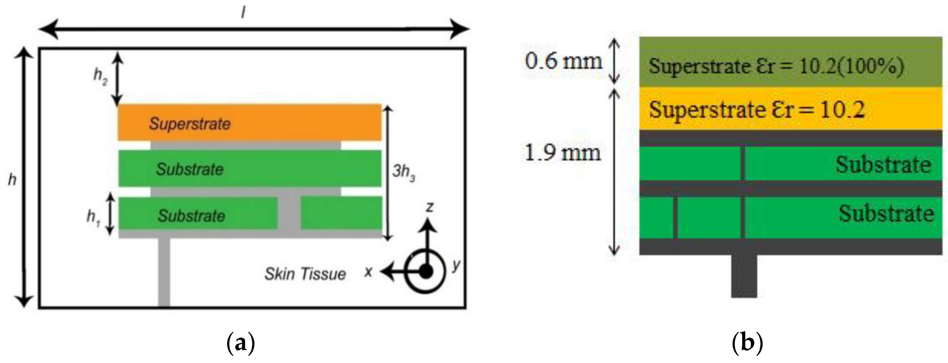 Sensors 21 03163 g010