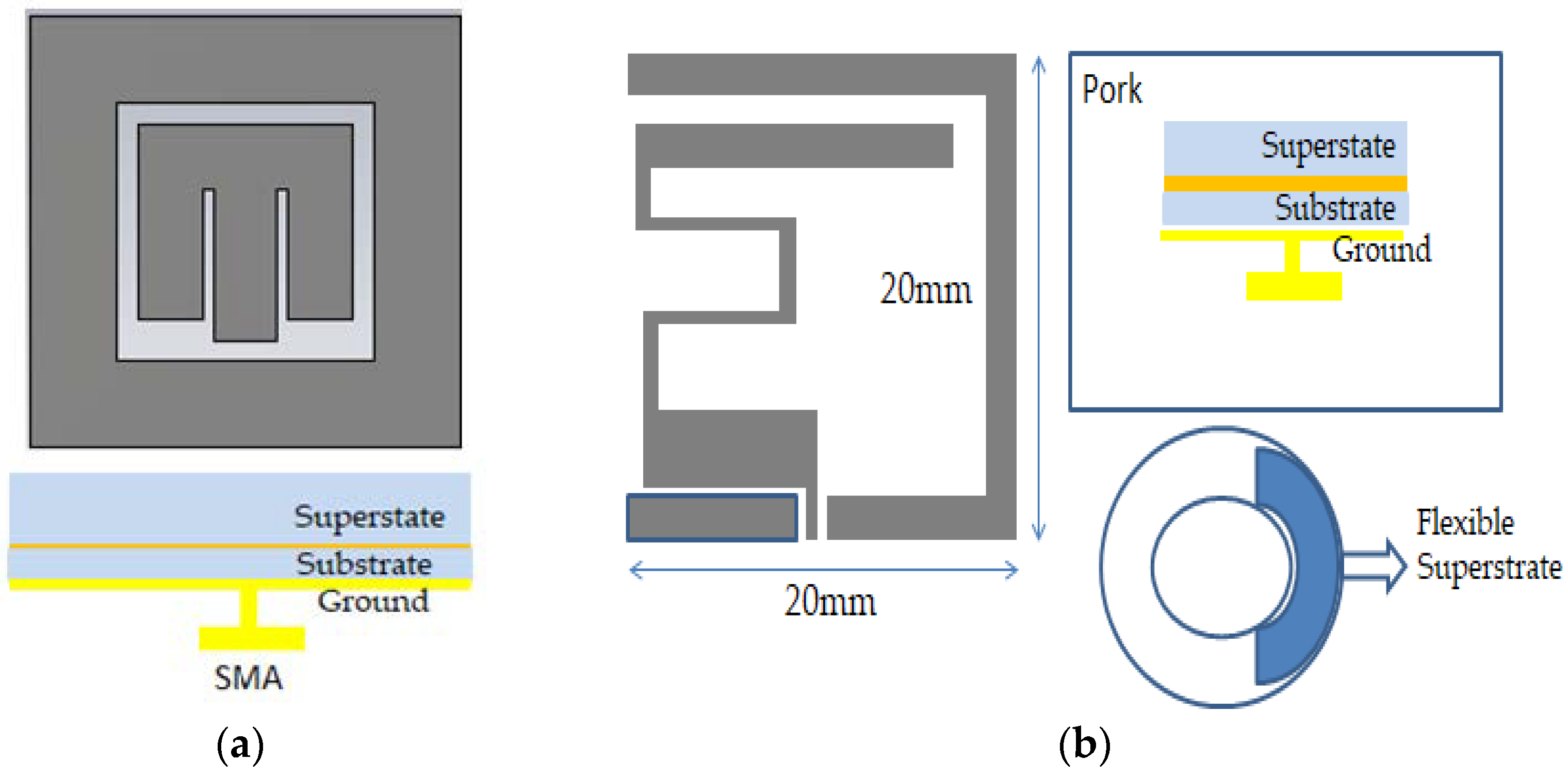 Sensors 21 03163 g012