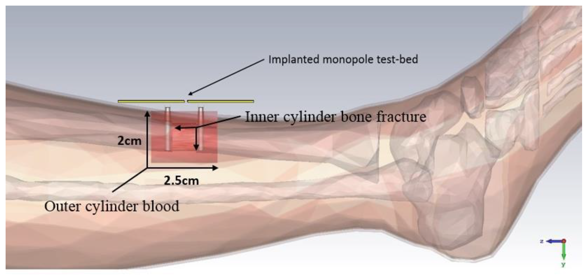 Sensors 21 03163 g015