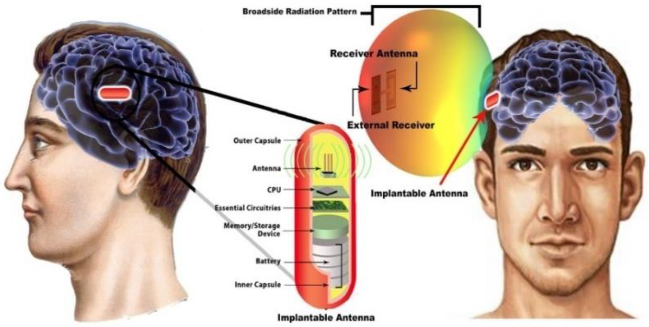 Sensors 21 03163 g018